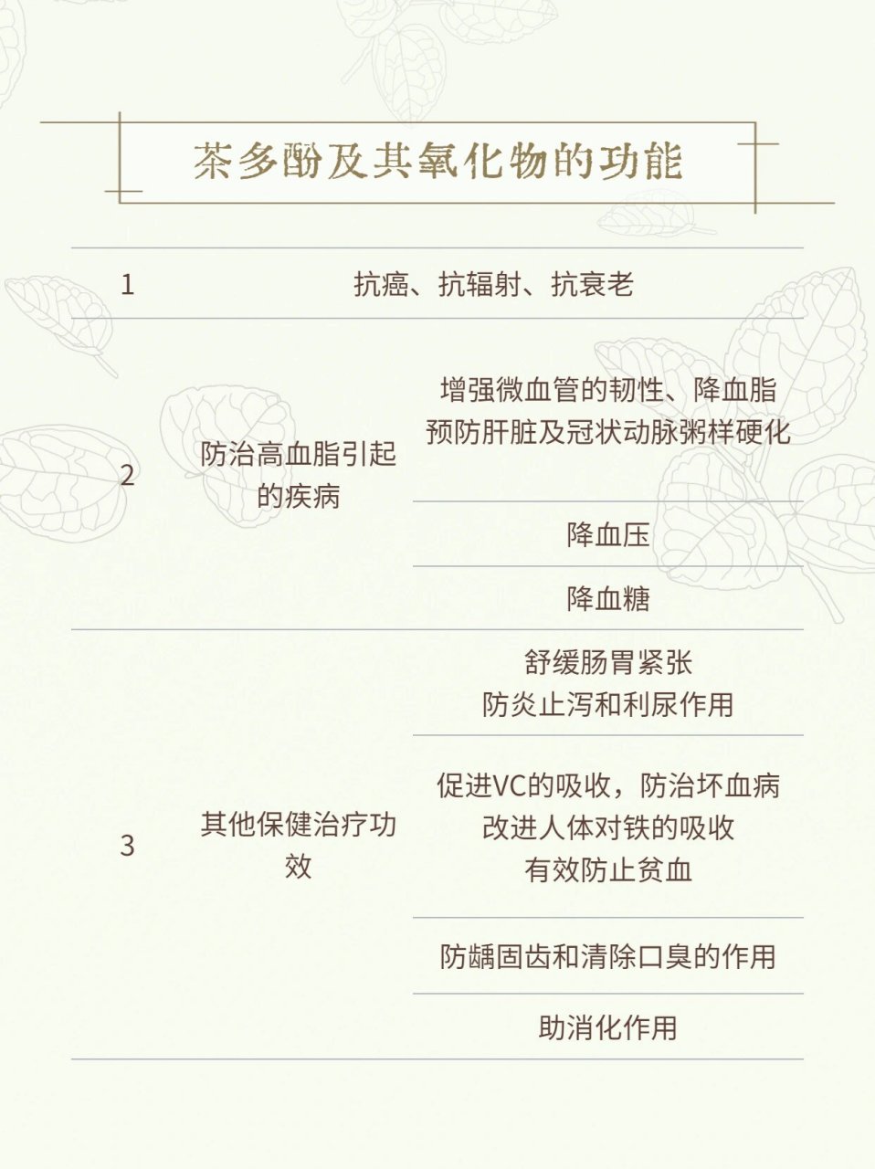 福茶百科|茶叶中的多酚类物质 茶多酚是茶叶中的主要化合物,是多酚类