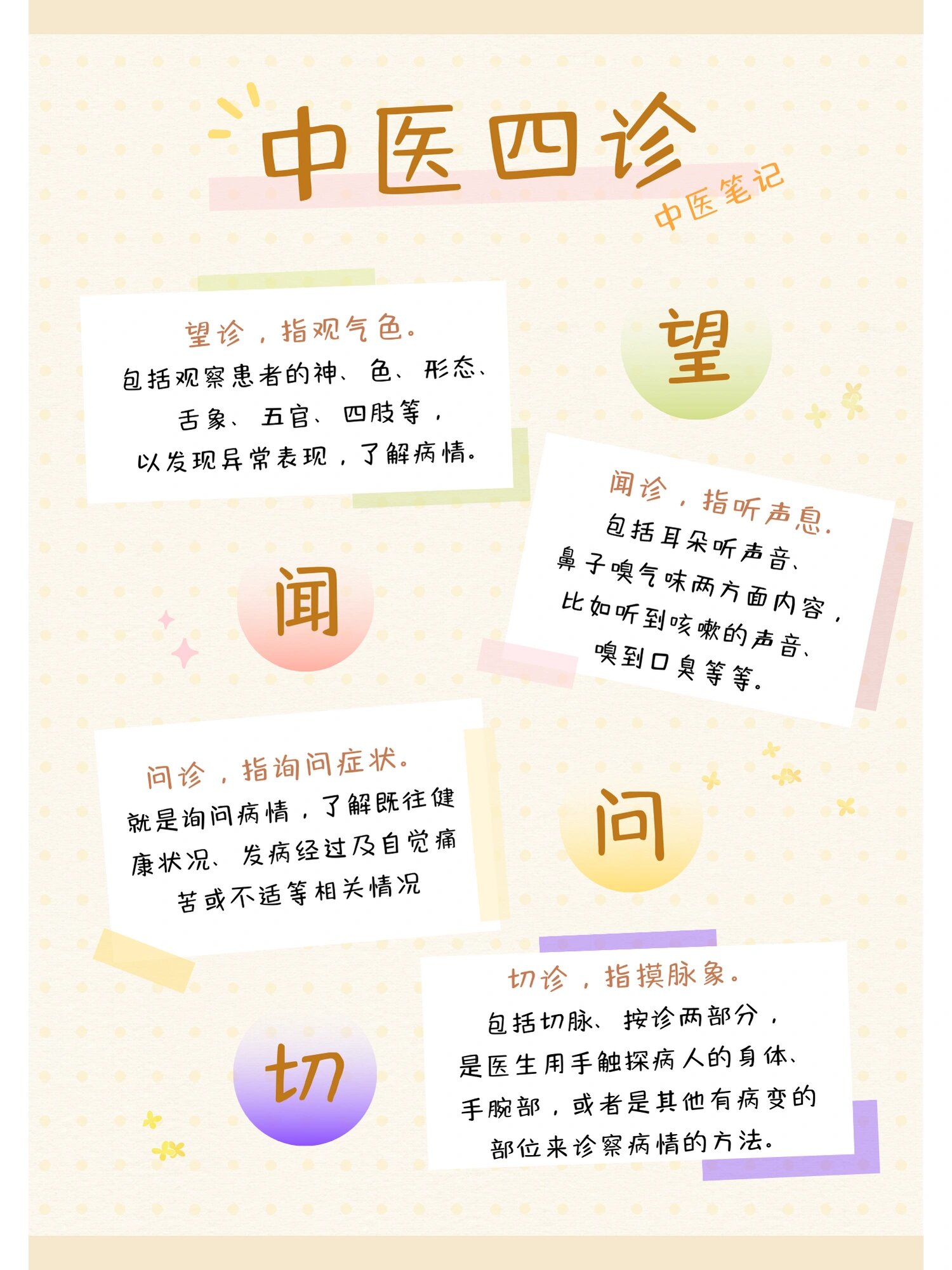 中医四诊 | 望闻问切