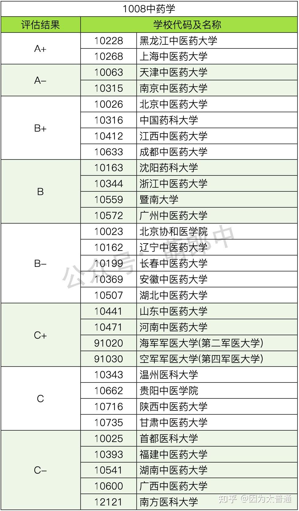 中医学考研是上中医好还是南中医好