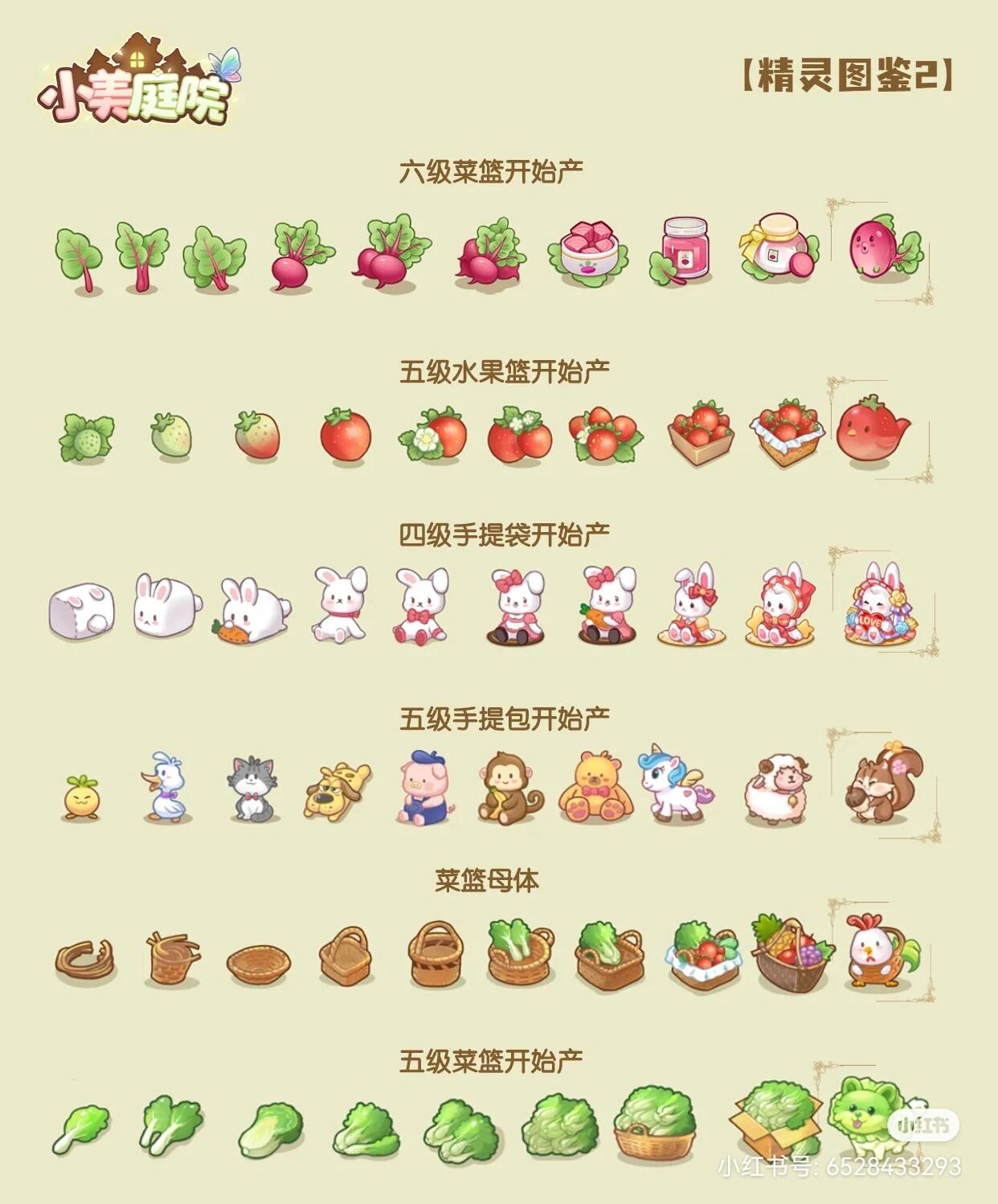 小美庭院作物图鉴