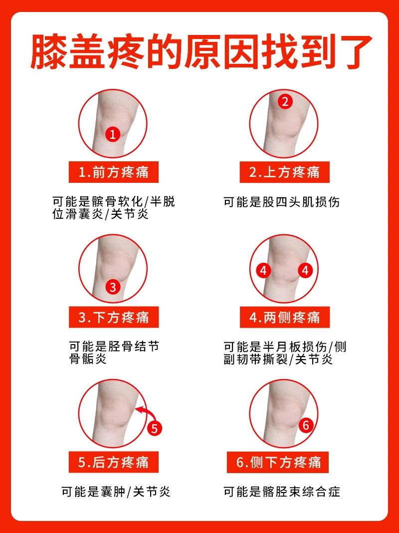 膝盖疼对应位置图图片