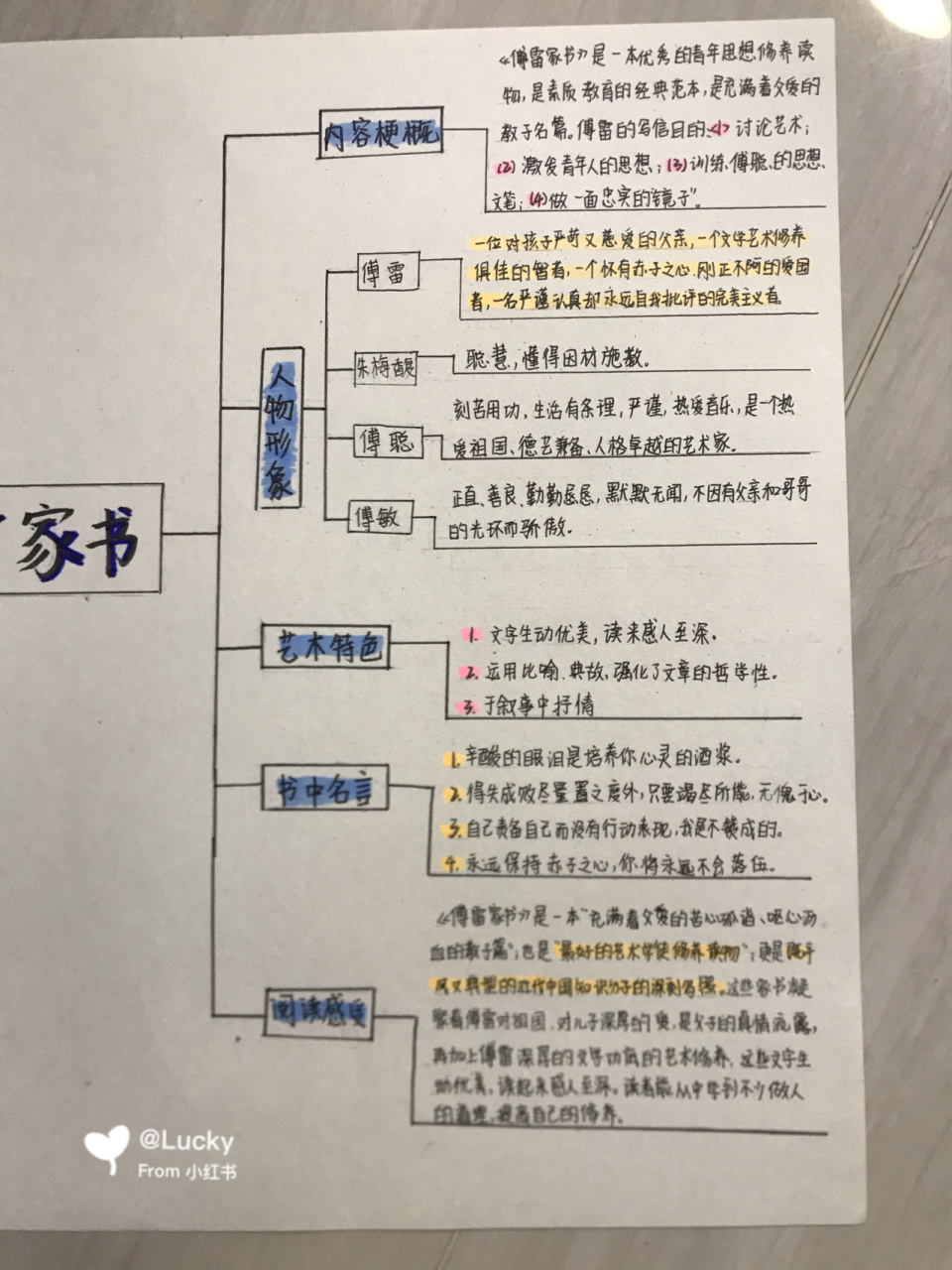 傅雷家書思維導圖來了～ 小紅書真的是個神奇的地方哈哈哈 如果要