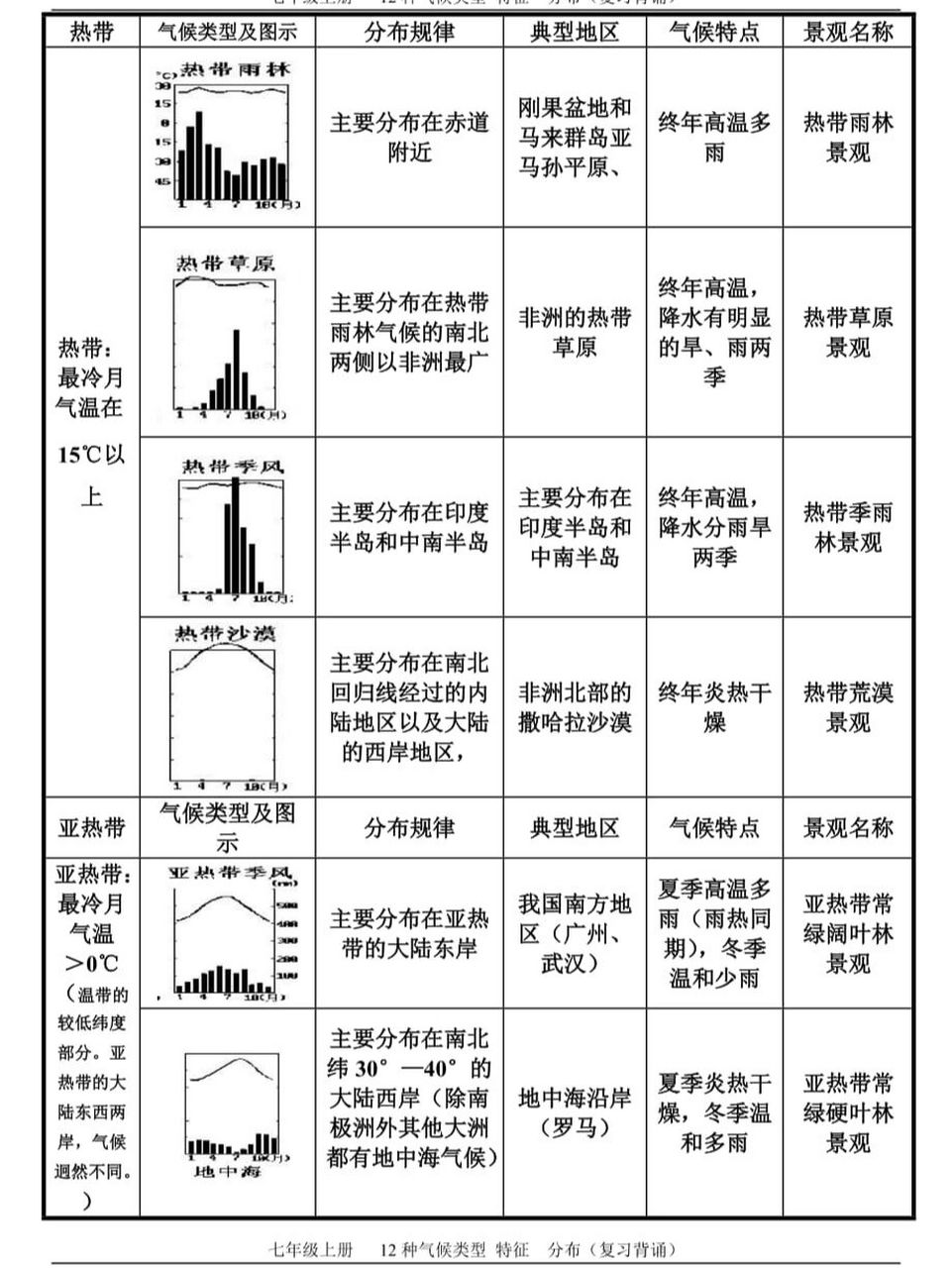 全球气候类型特点图片