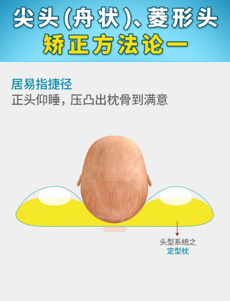舟状头菱形头矫正方法 7815 前言:10年来,居易专研婴儿头型矫正