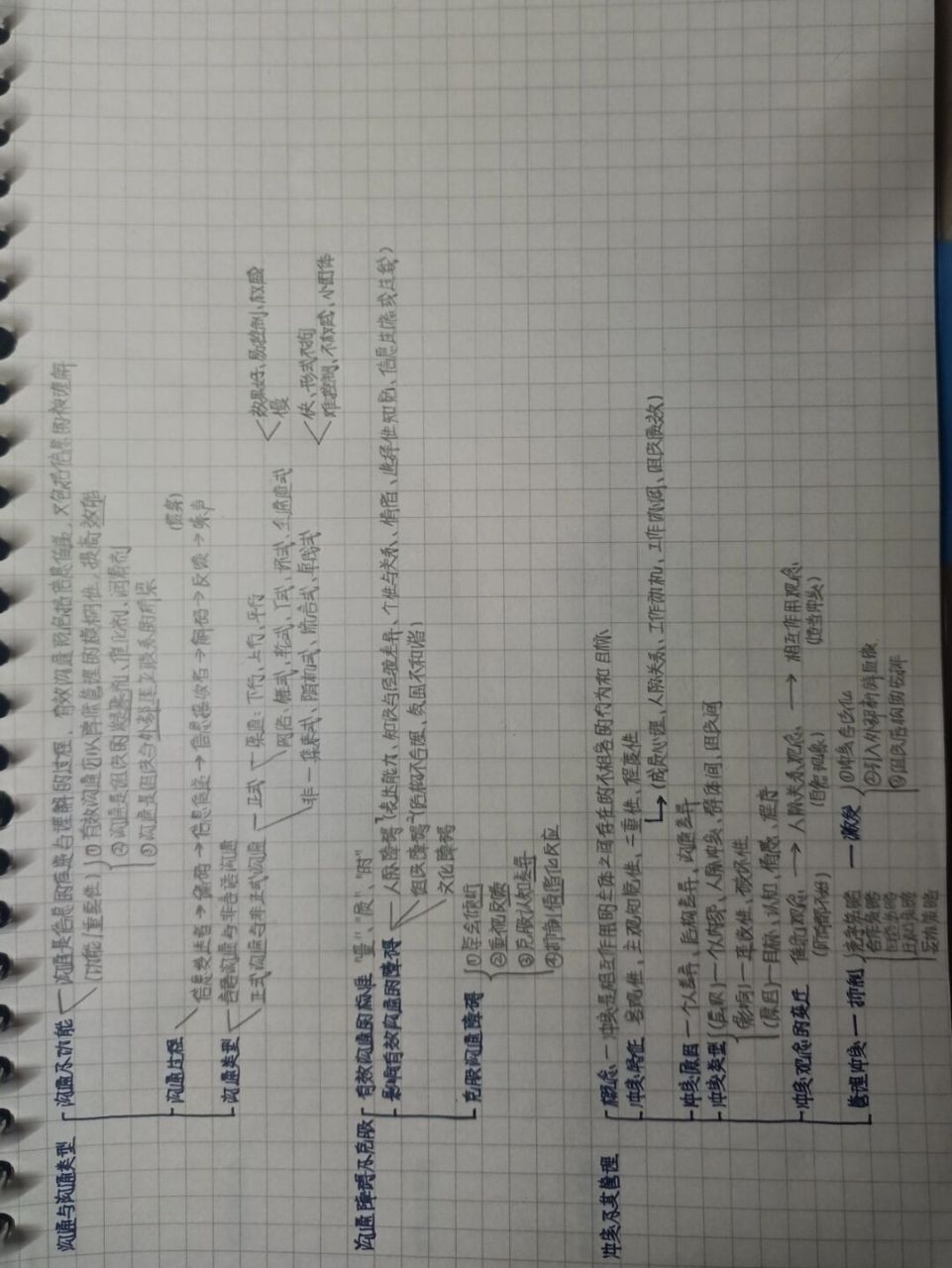 02马工程管理学74思维导图笔记 简答题 第一篇  总论 67第一章