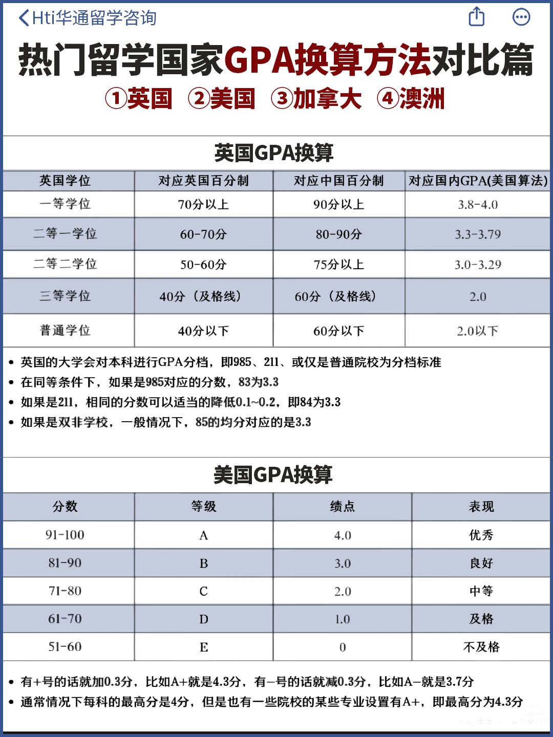 4分gpa换算对照表5分的简单介绍