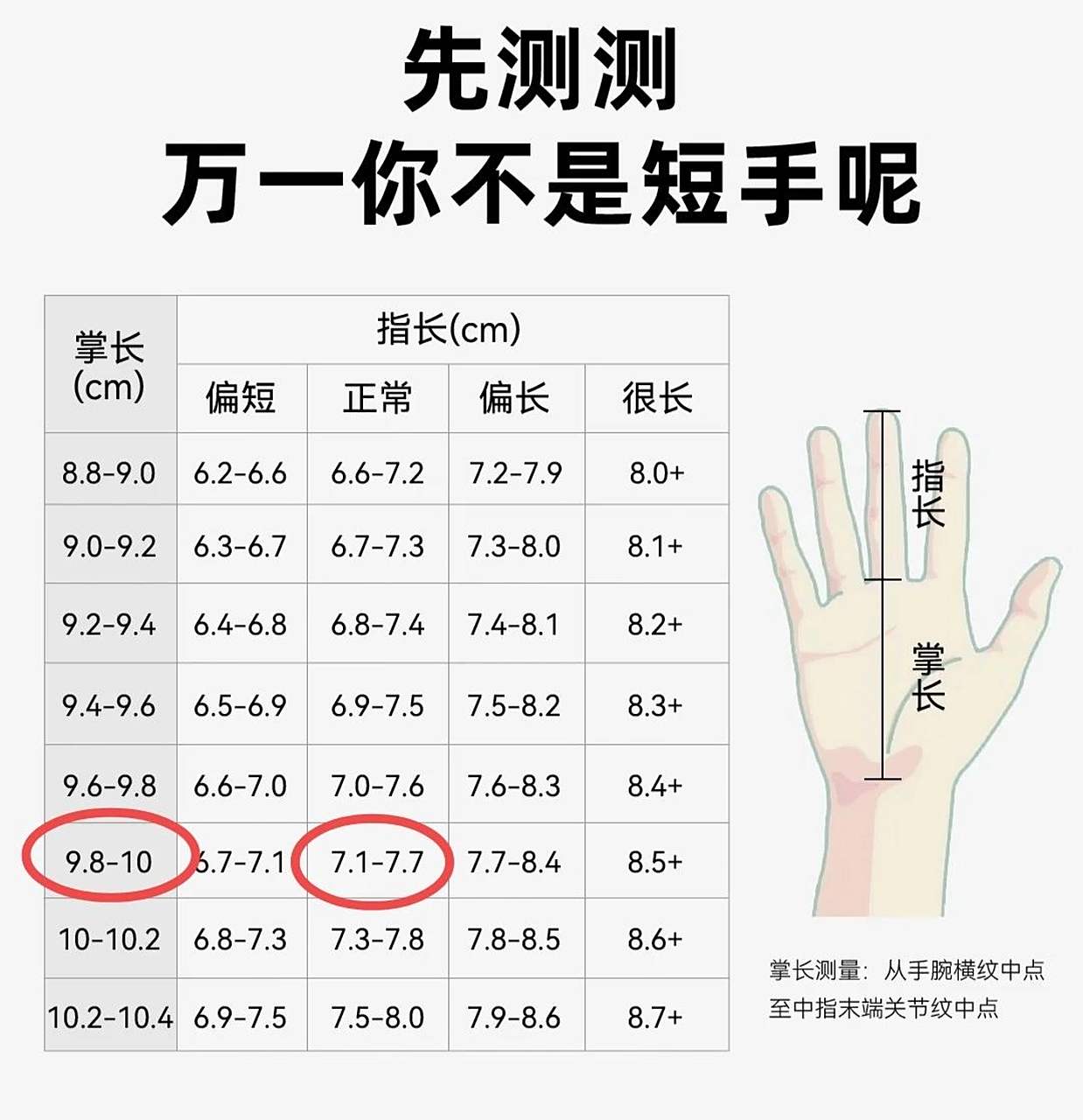 日常记录|你的手指有多长? 指长7.4cm 掌长10cm