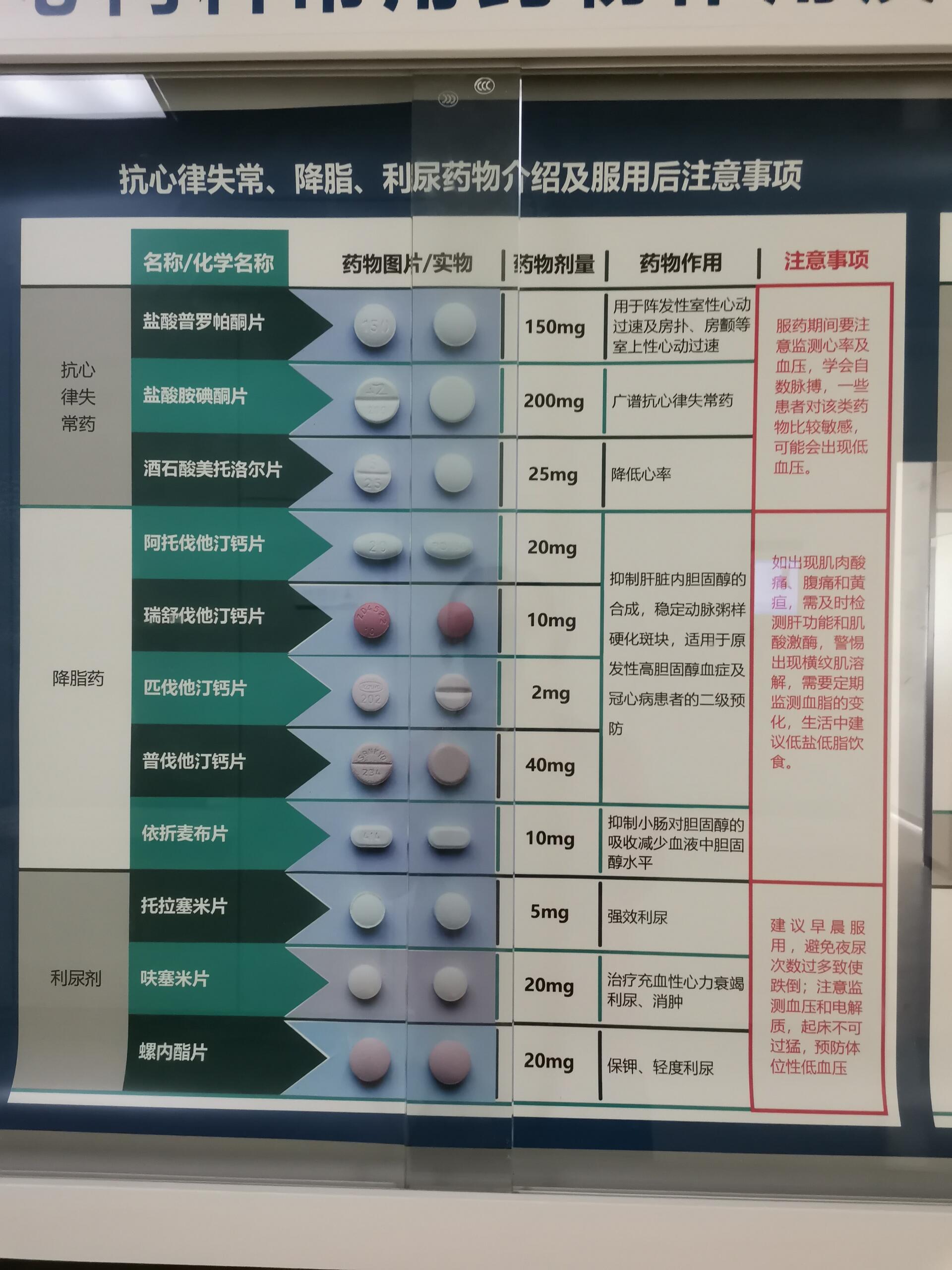 心内科常用药物