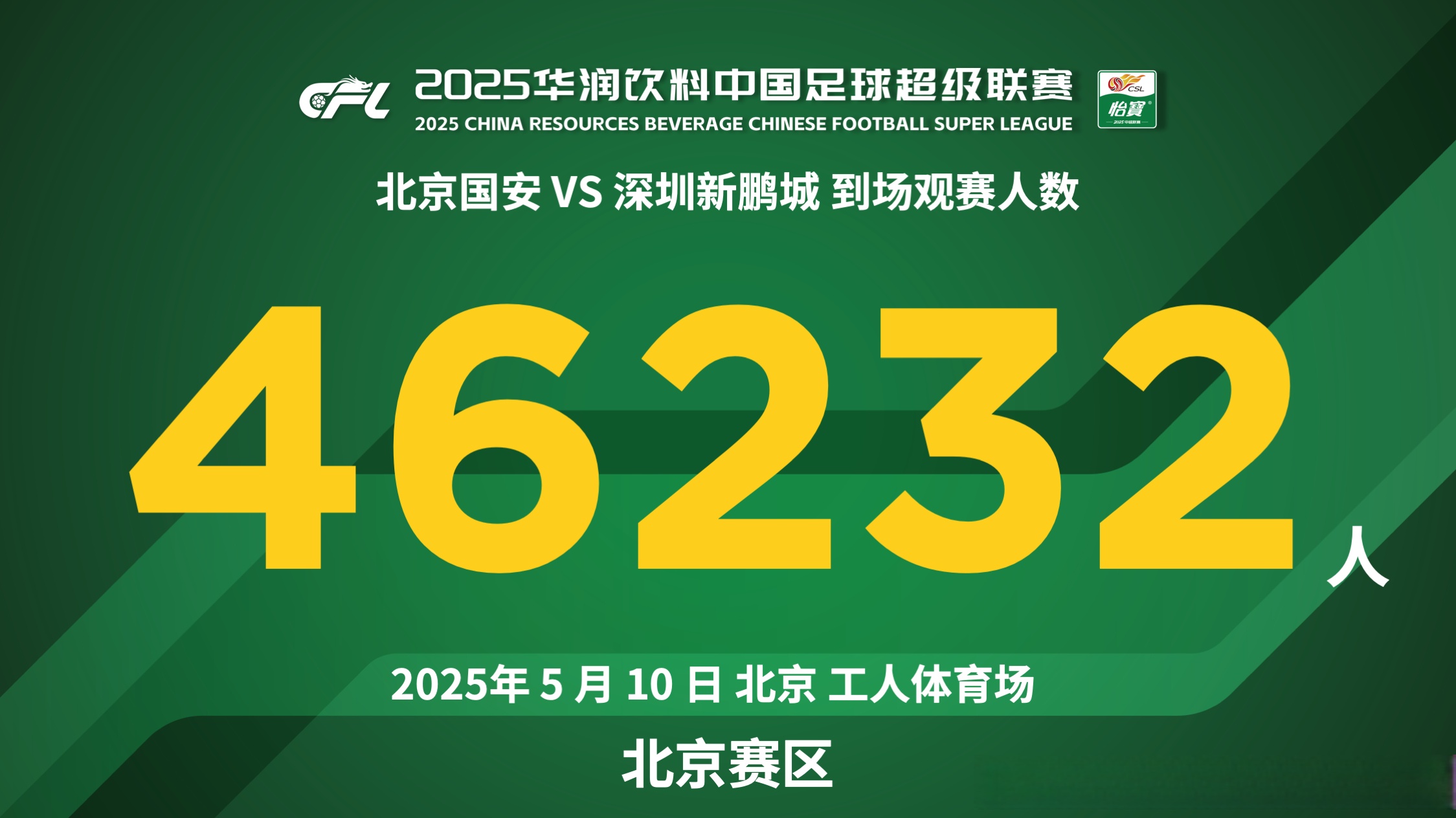 国安主场大胜鲁能，继续追赶中超领头羊
