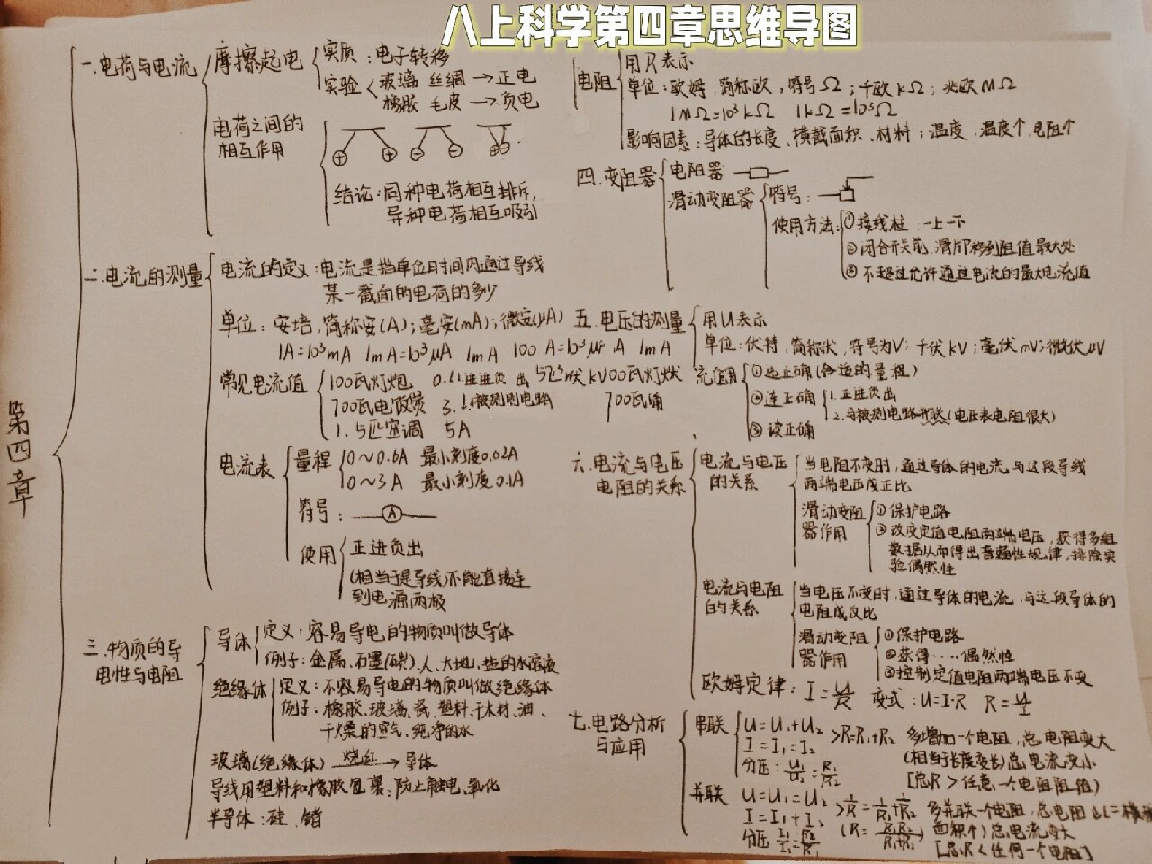 科学 八上第四章思维导图