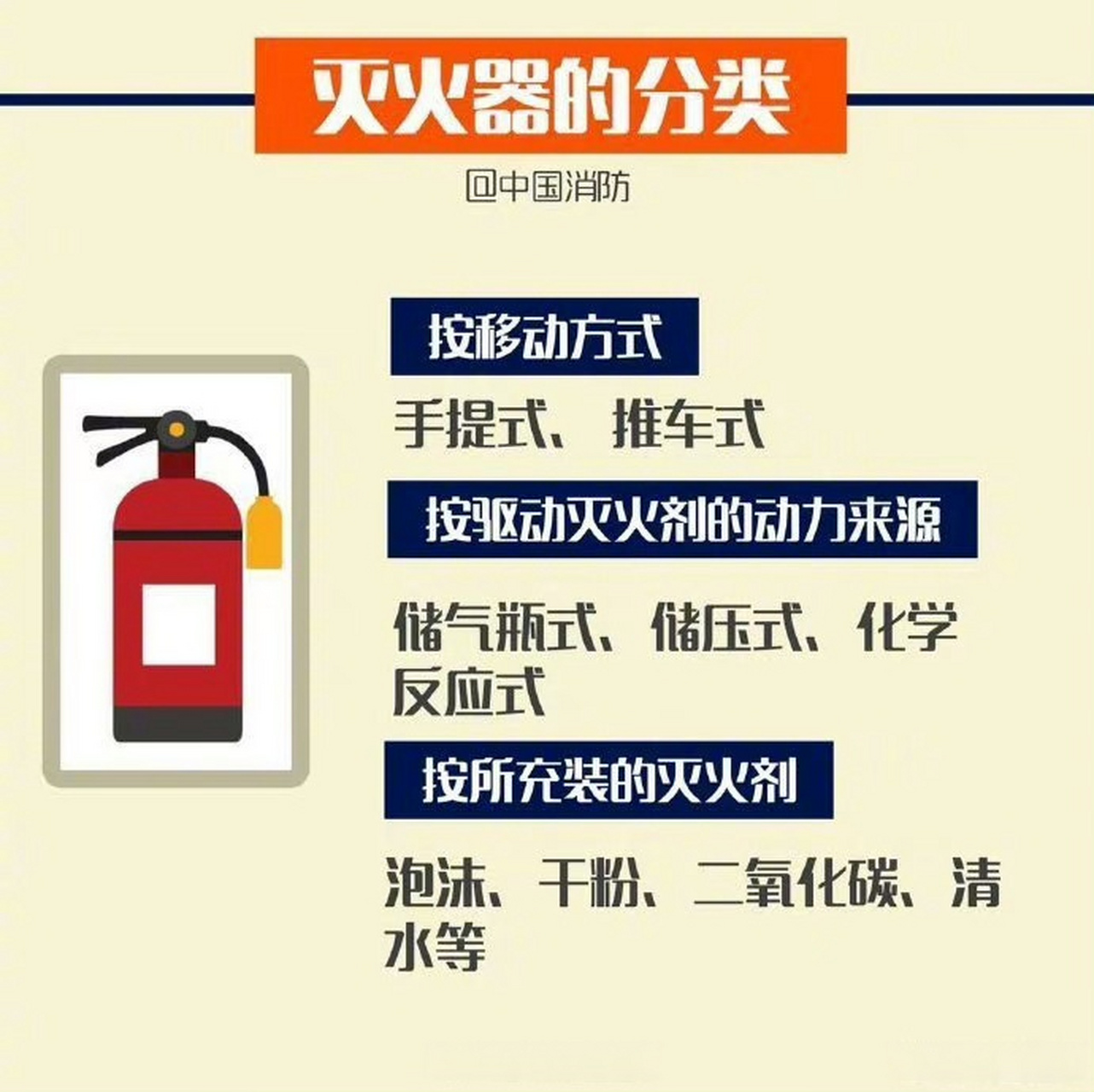 灭火器的正确使用方法,灭火器是一种可携式灭火工具,是常见的防火设施