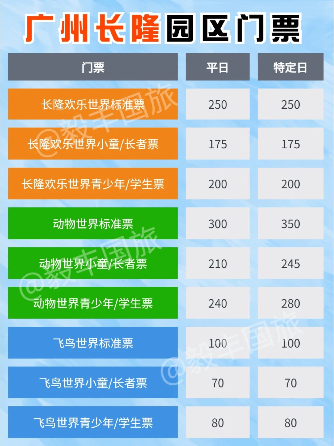 广州长隆野生动物园门票