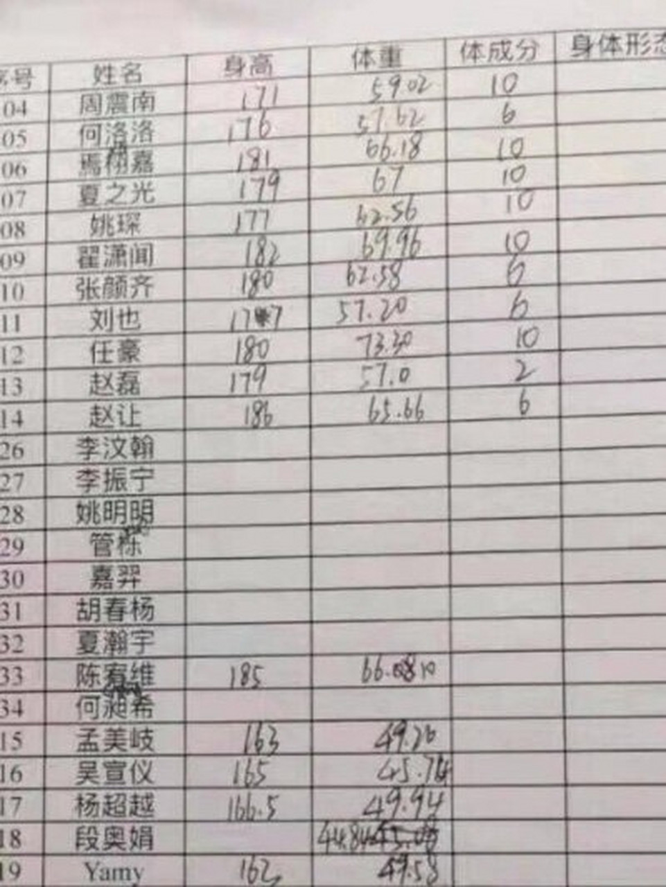 r1se成员身高体重大公布!