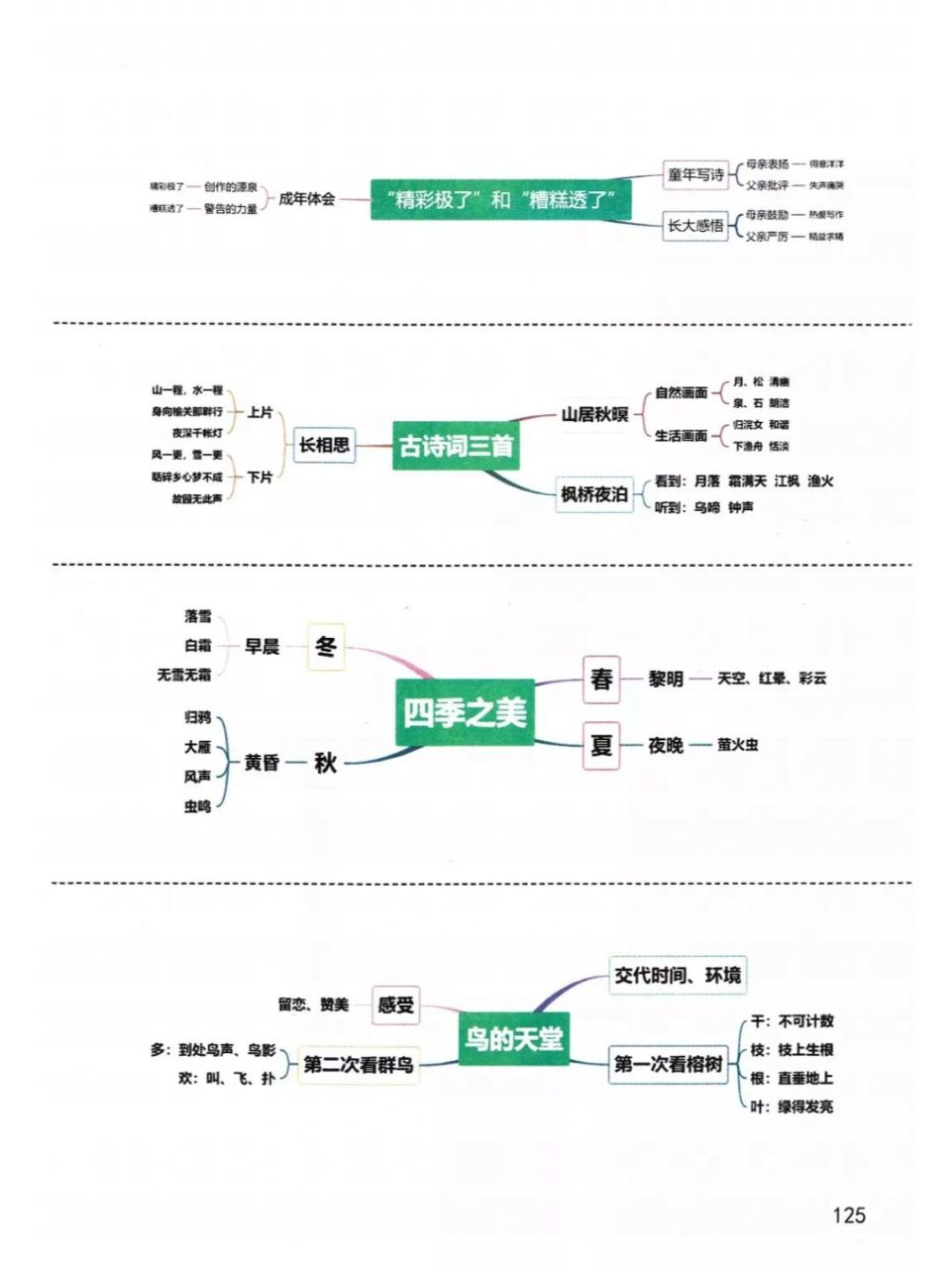 五上第16—27课思维导图 #思维导图# #小学语文# #小学语文怎么学