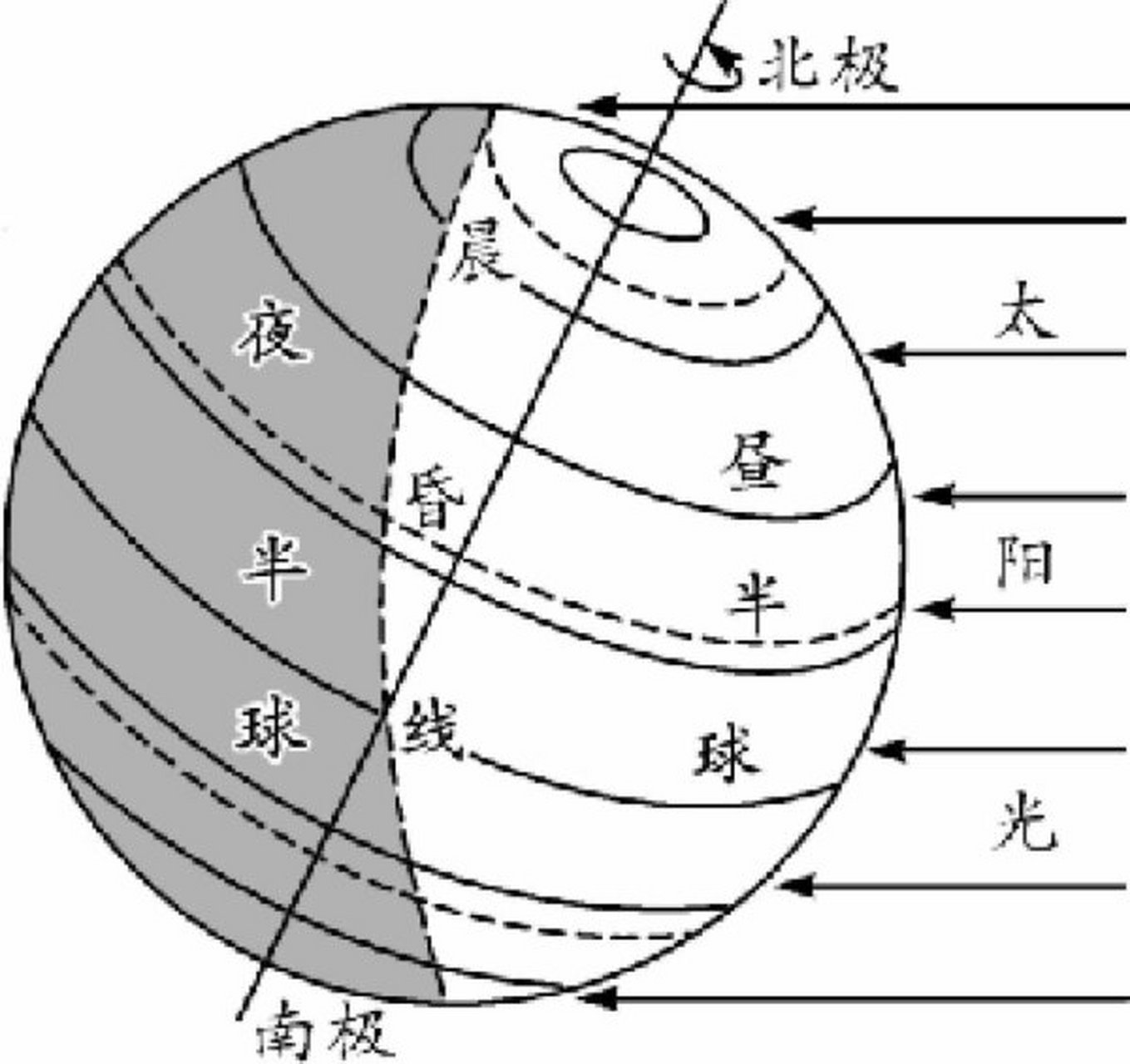 南北半球示意图图片