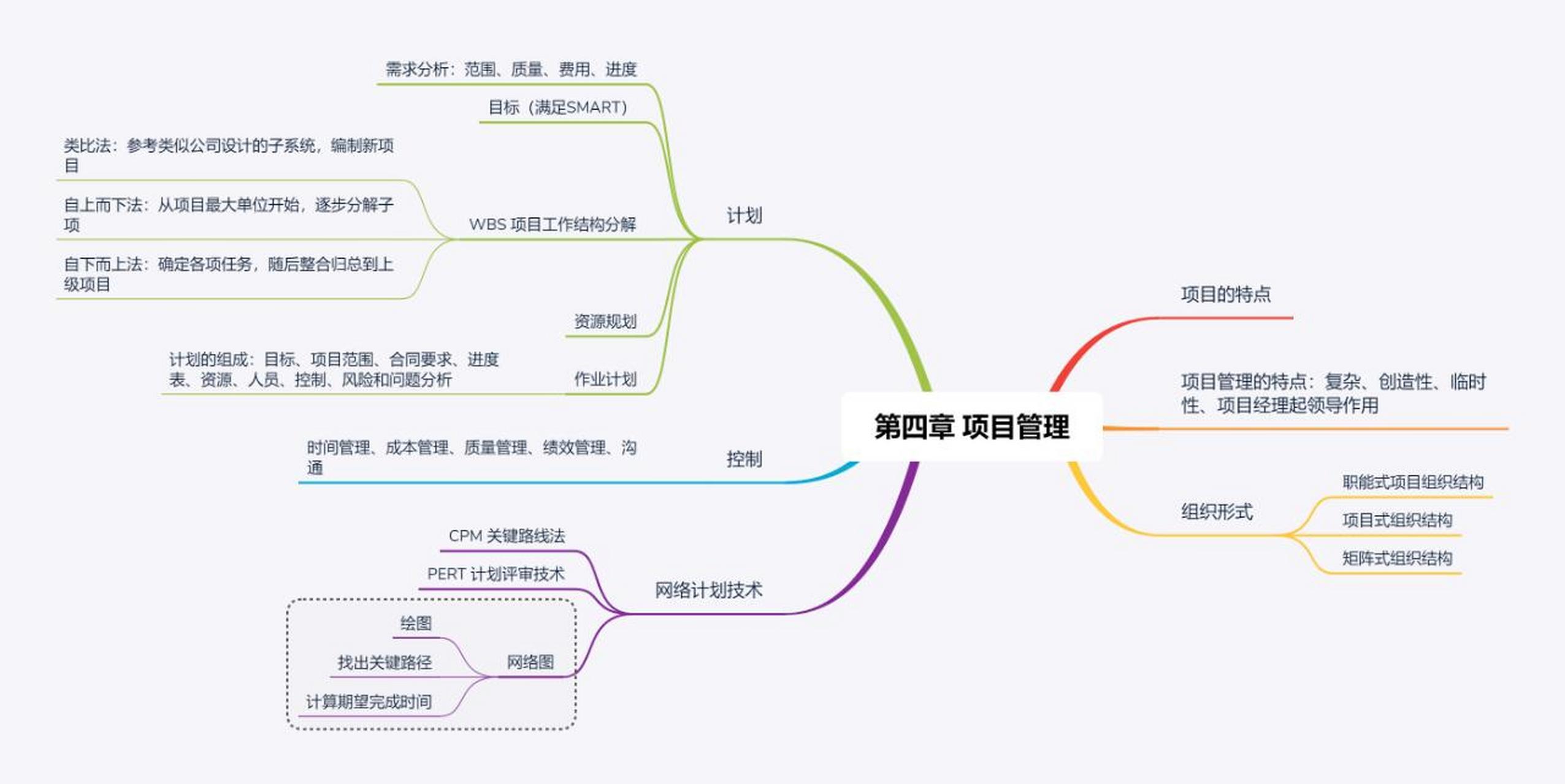 生产运营管理思维导图图片