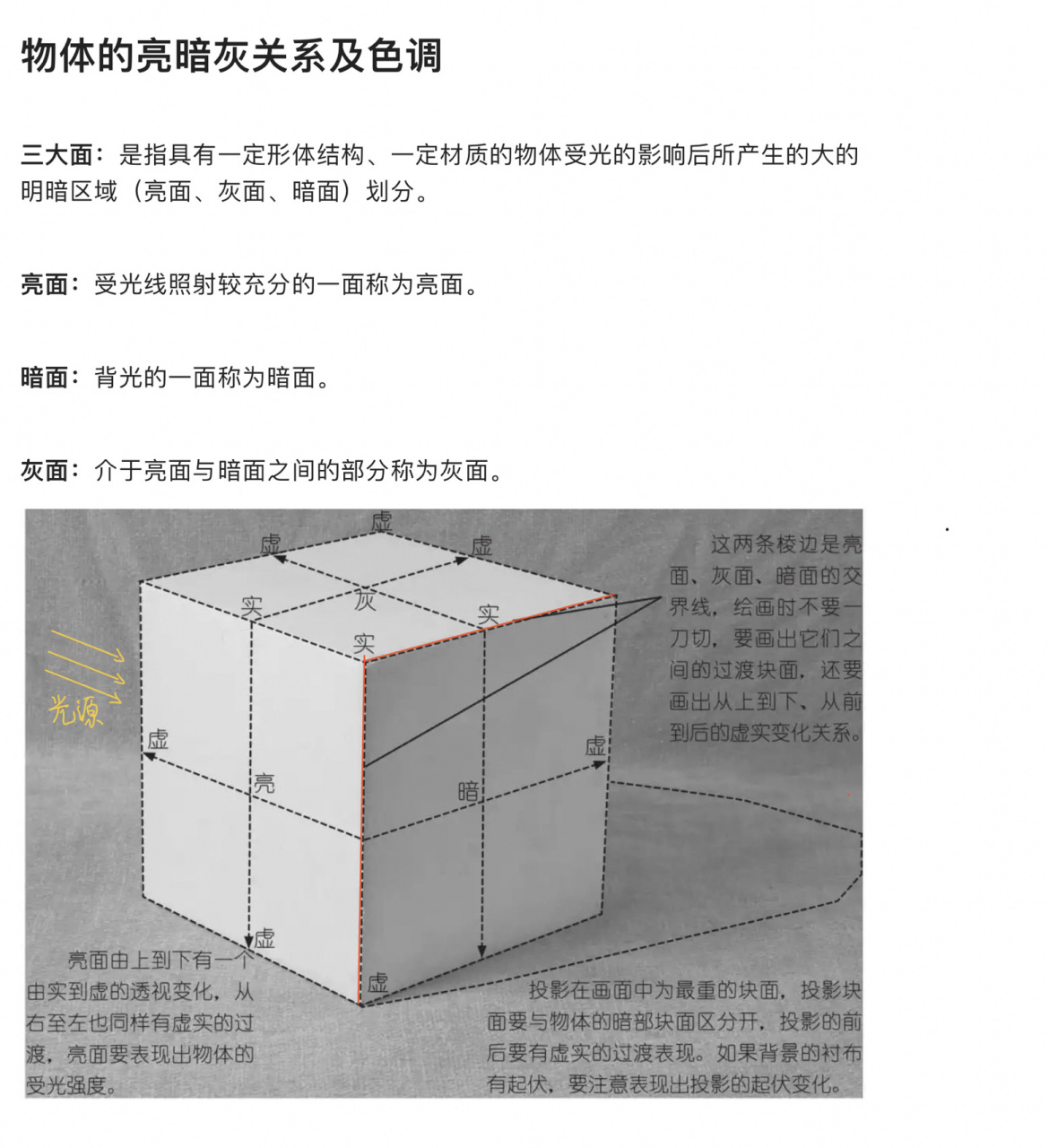 素描三大面五大调是什么🤔 三大面:亮面,灰面,暗面 五大调:高光,灰