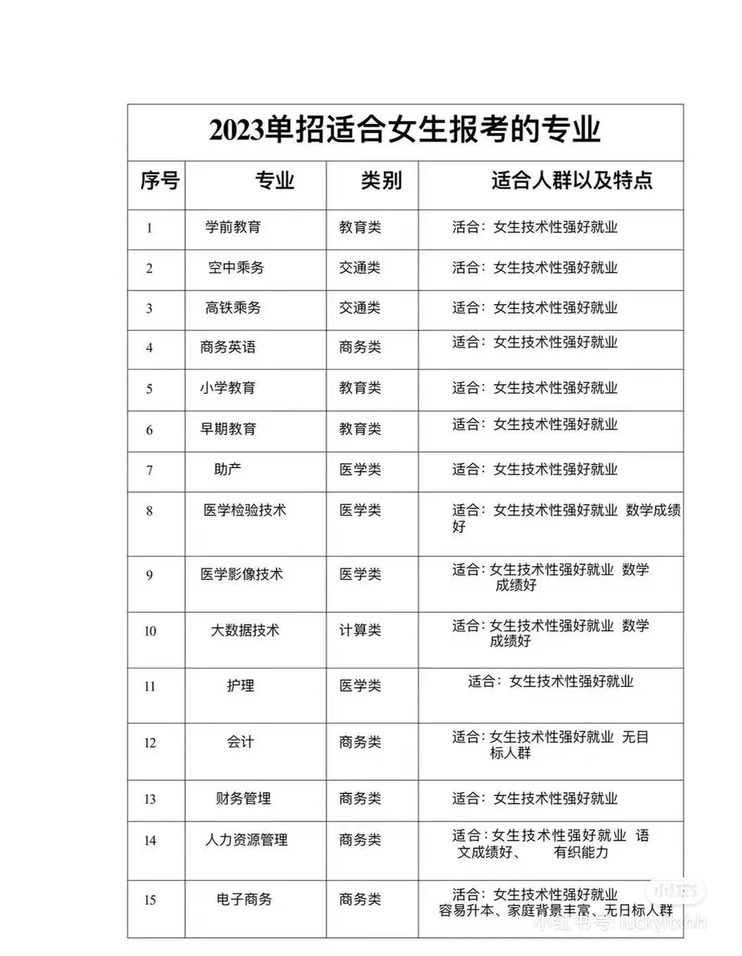 女生报单 招什么专 业好相关图片1