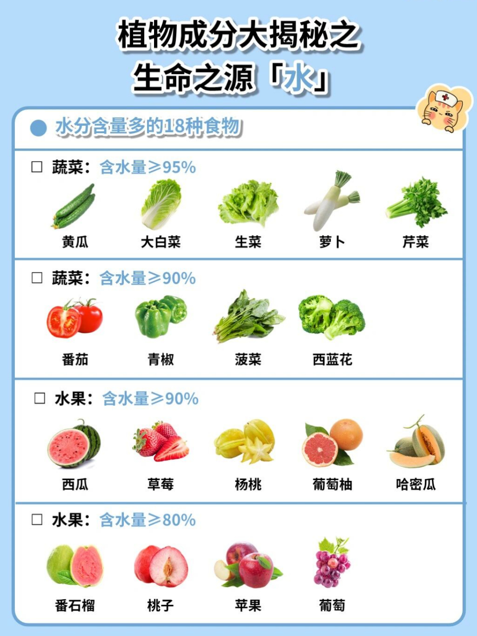 推荐18种含水量多的蔬果 人没有食物吃可以撑 10 天,但 3 天不喝水