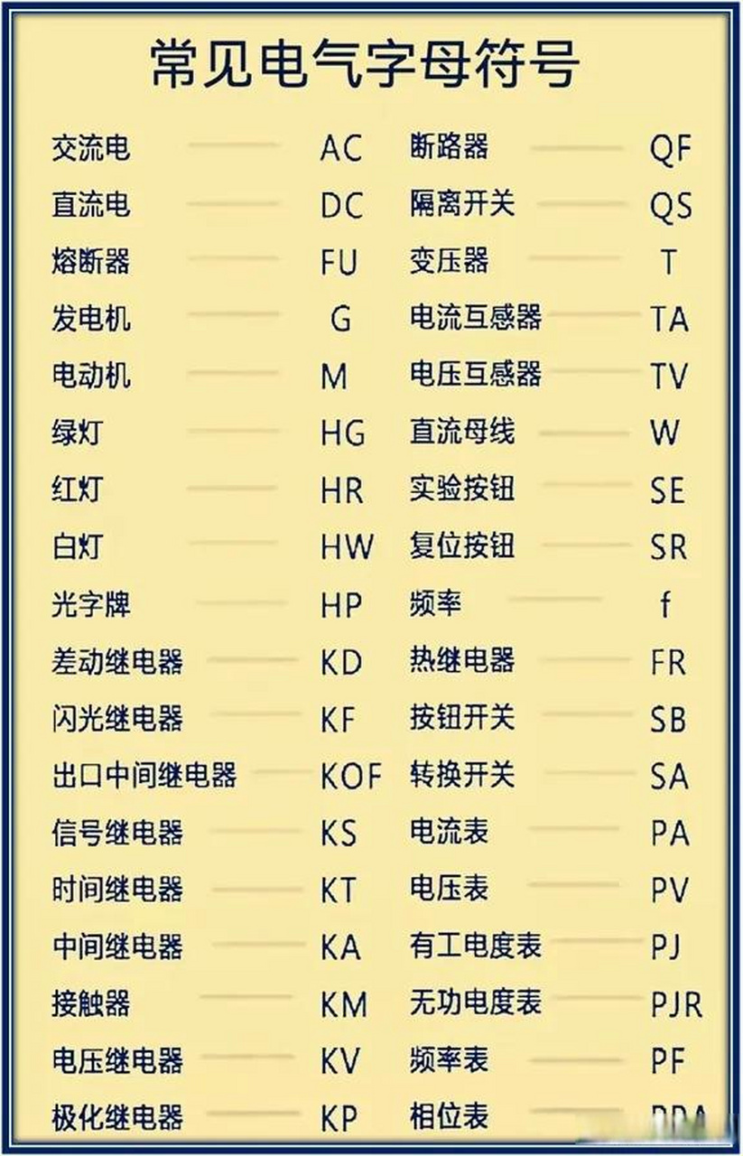 常见电气字母符号 电工考试学习资料,值得收藏.电工学习分享