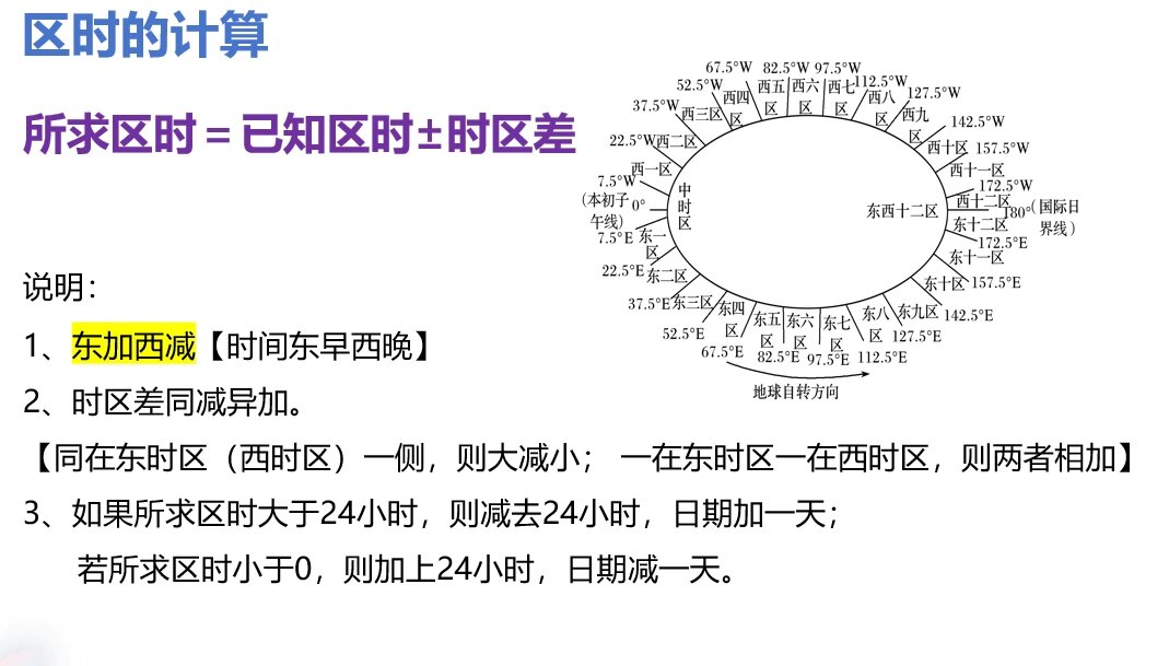 世界时差表 中国图片