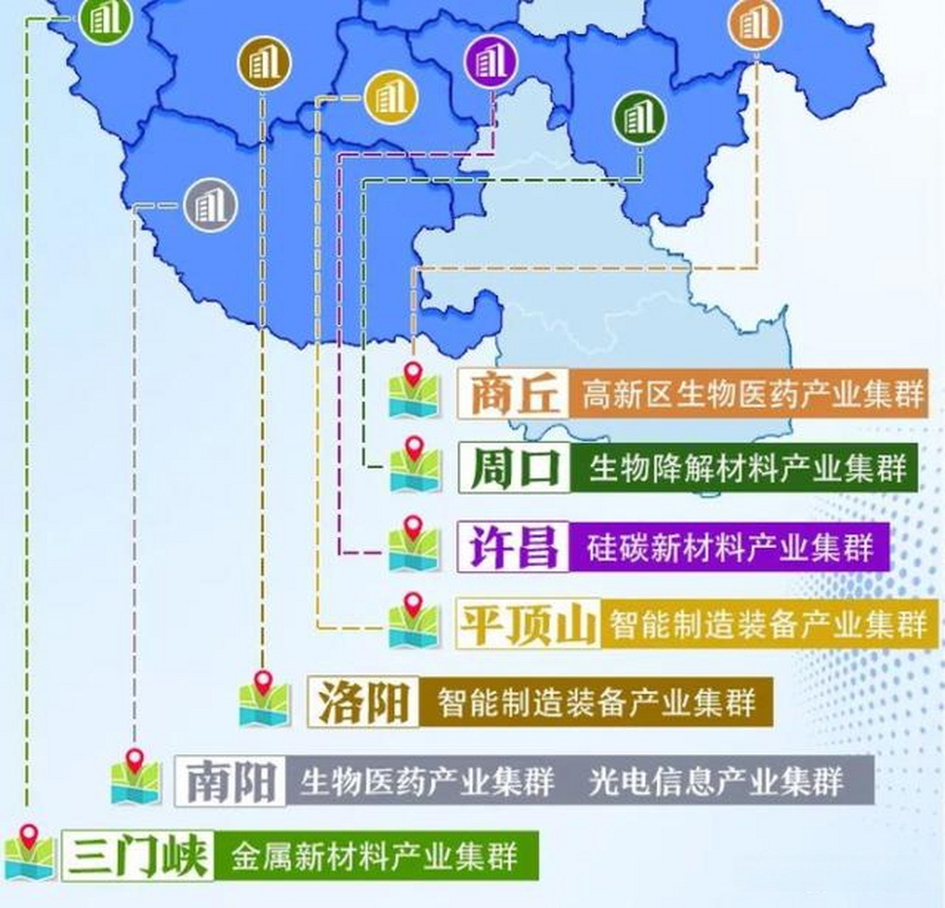 河南:公布首批战略性新兴产业集群 