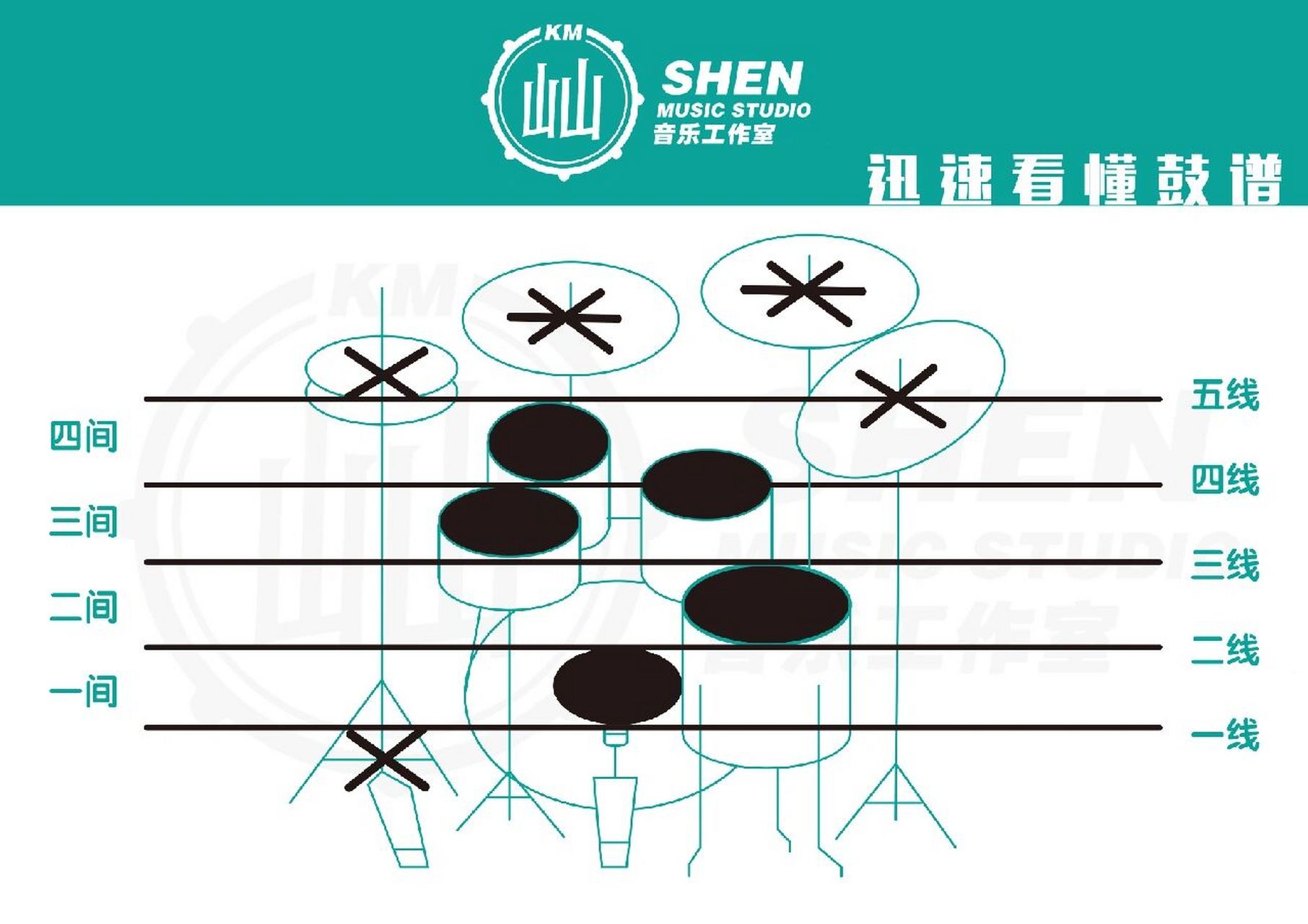 从零学习架子鼓(二)一张图迅速看懂鼓谱 架子鼓记谱是用五线谱哦