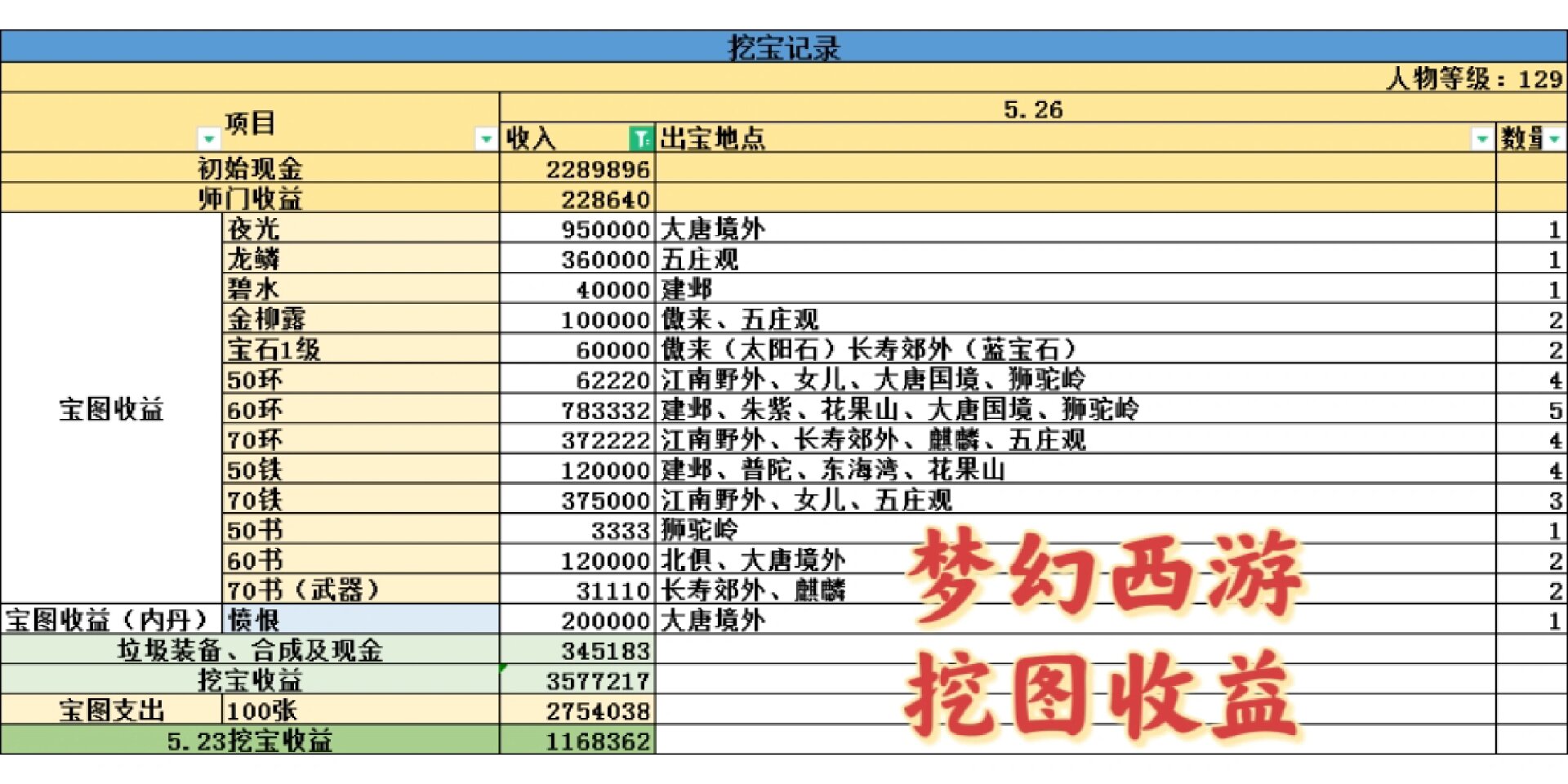 梦幻西游最新赚钱攻略