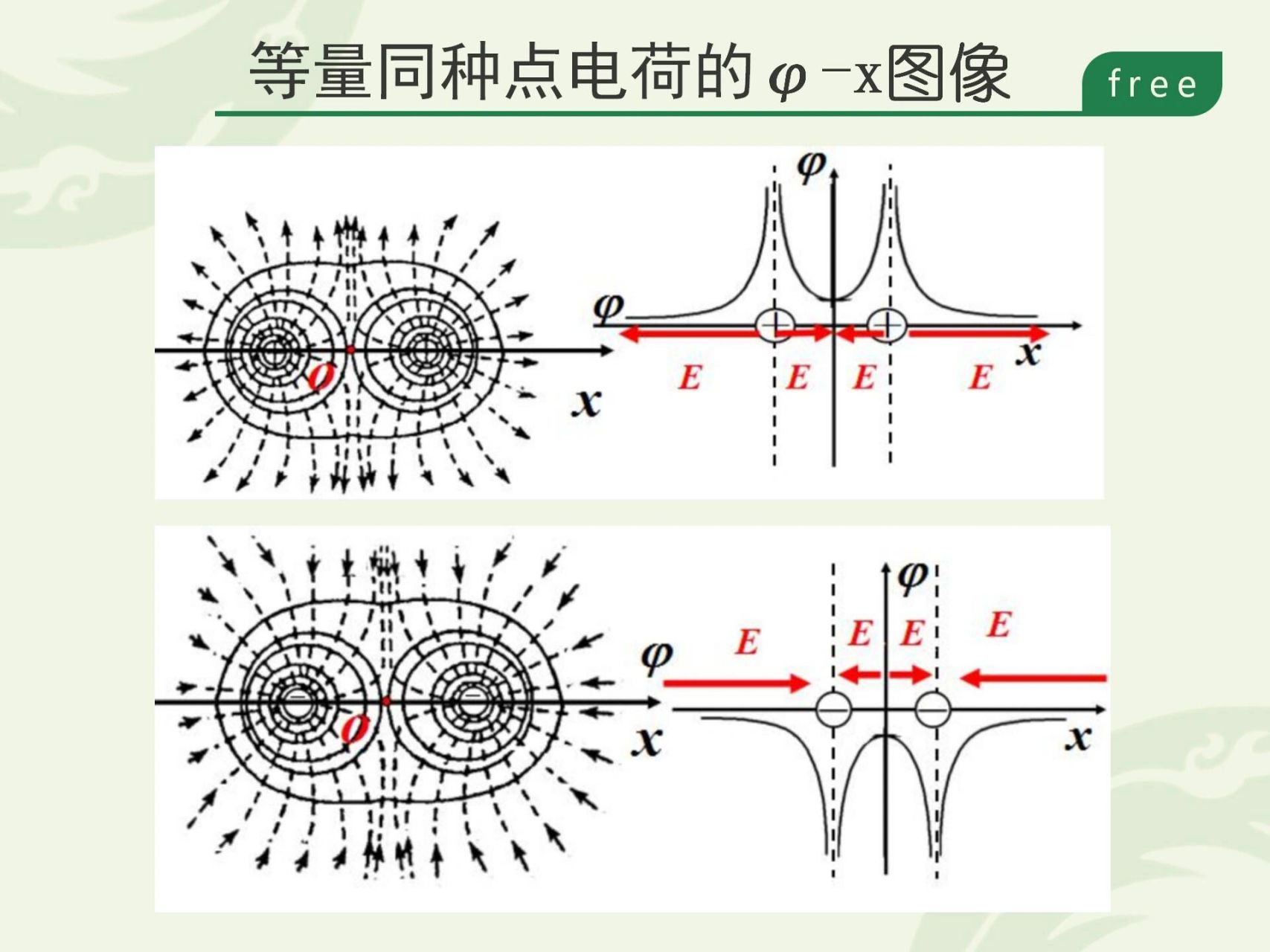 高中物理电学图像专题图片