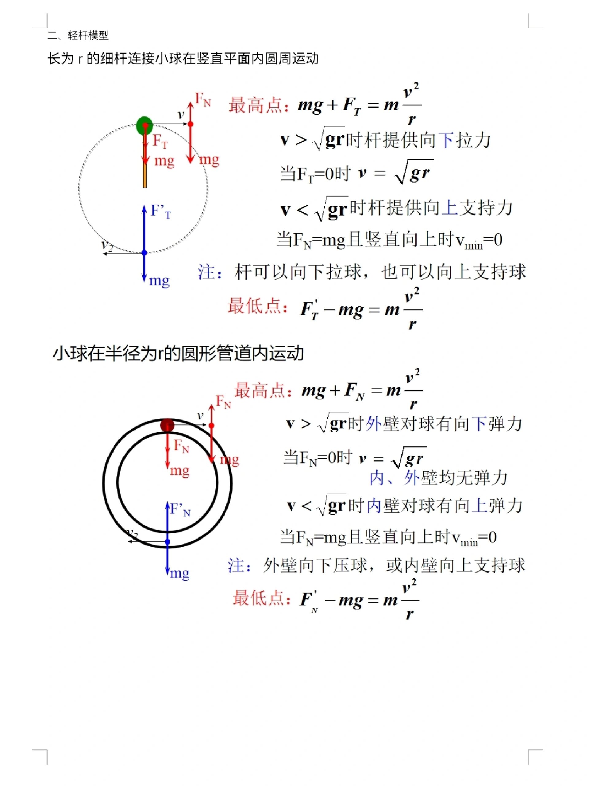 轻绳模型公式图片