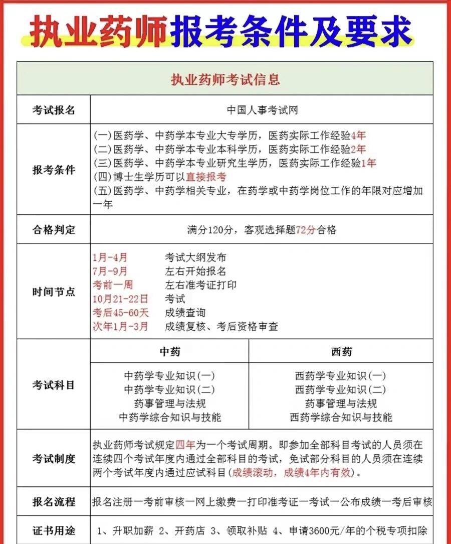 药品注册要考什么证