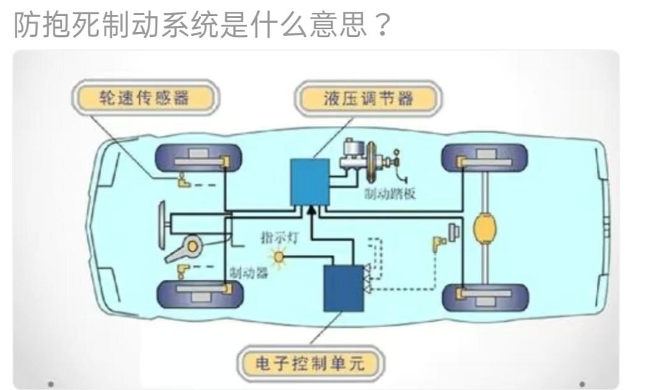 防抱死是什么意思图片