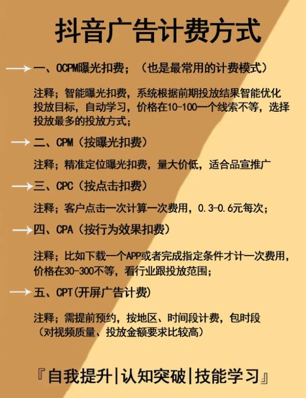 抖音广告费多少=抖音广告收益多少