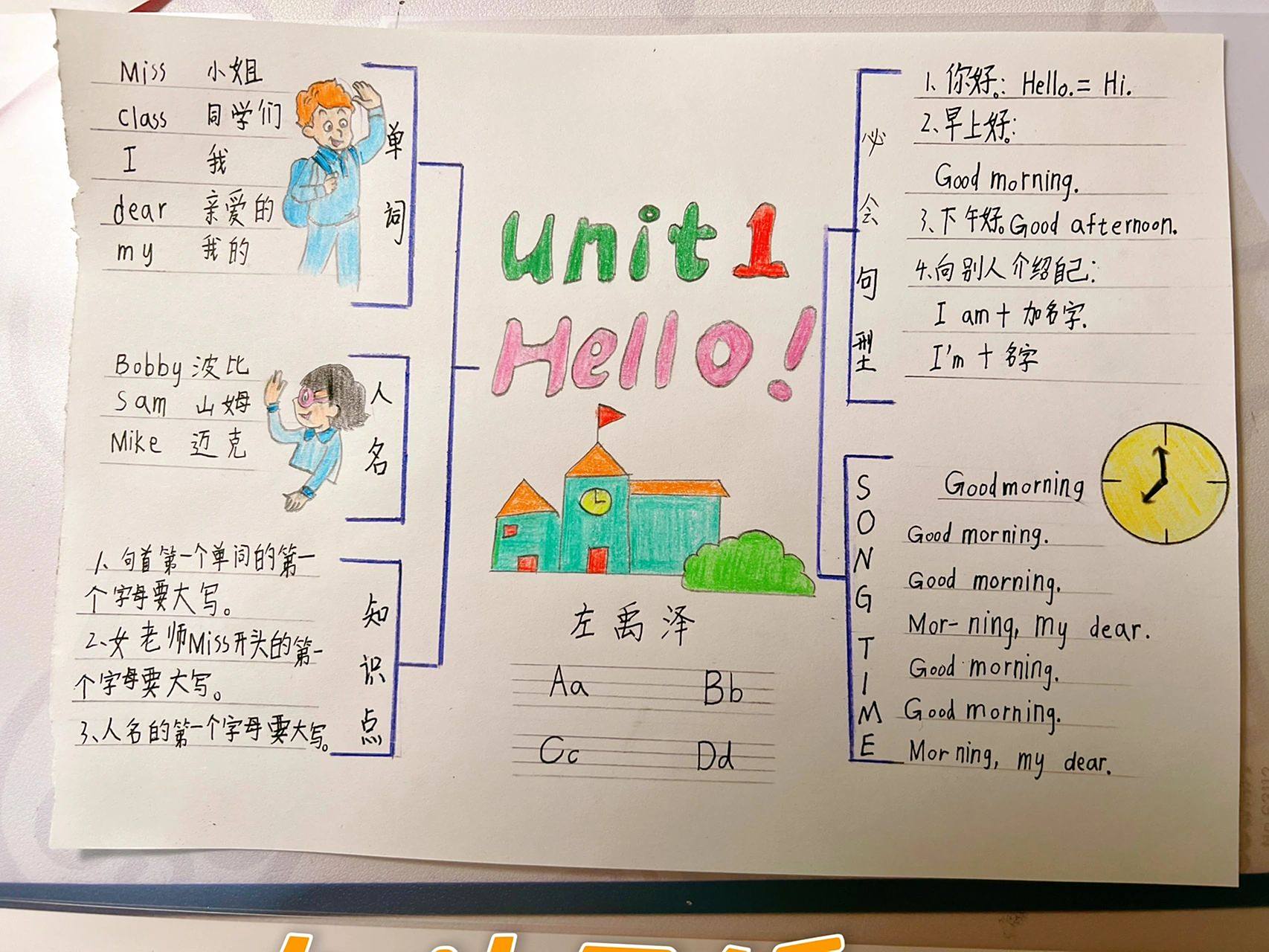 小学英语三年级上各单元思维导图(原创) 哈哈