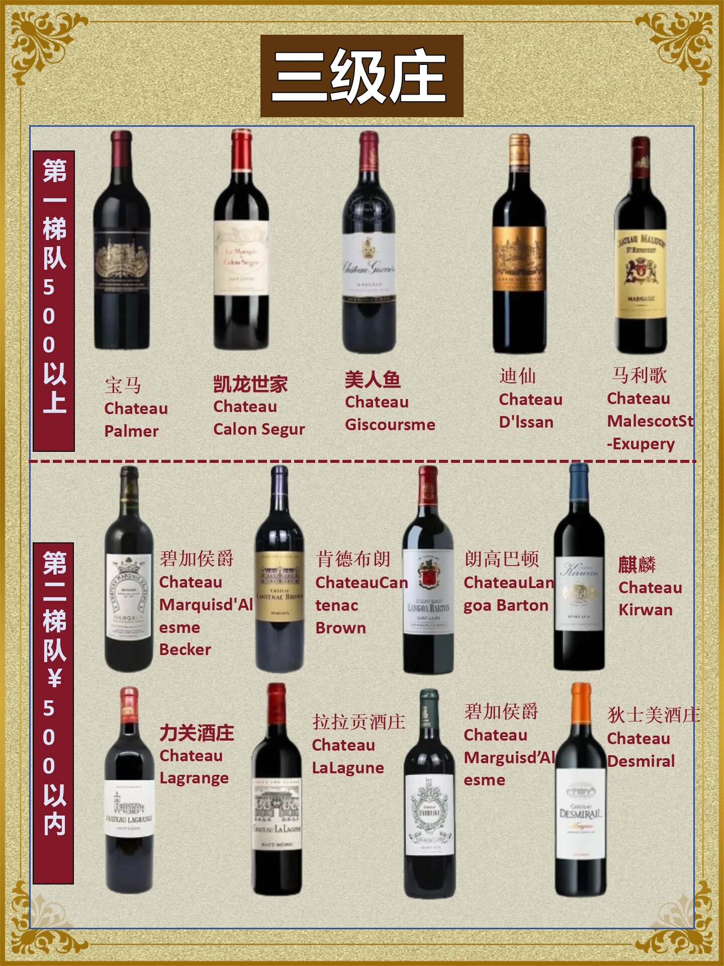 红酒科普贴|1855列级庄大全(建议收藏