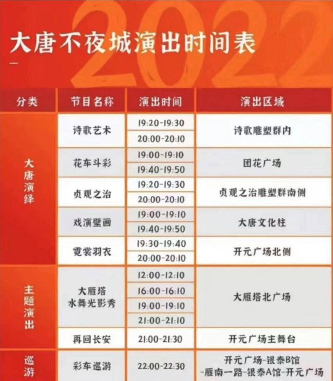 8-春节‖西安‖大唐不夜城演出时间表!