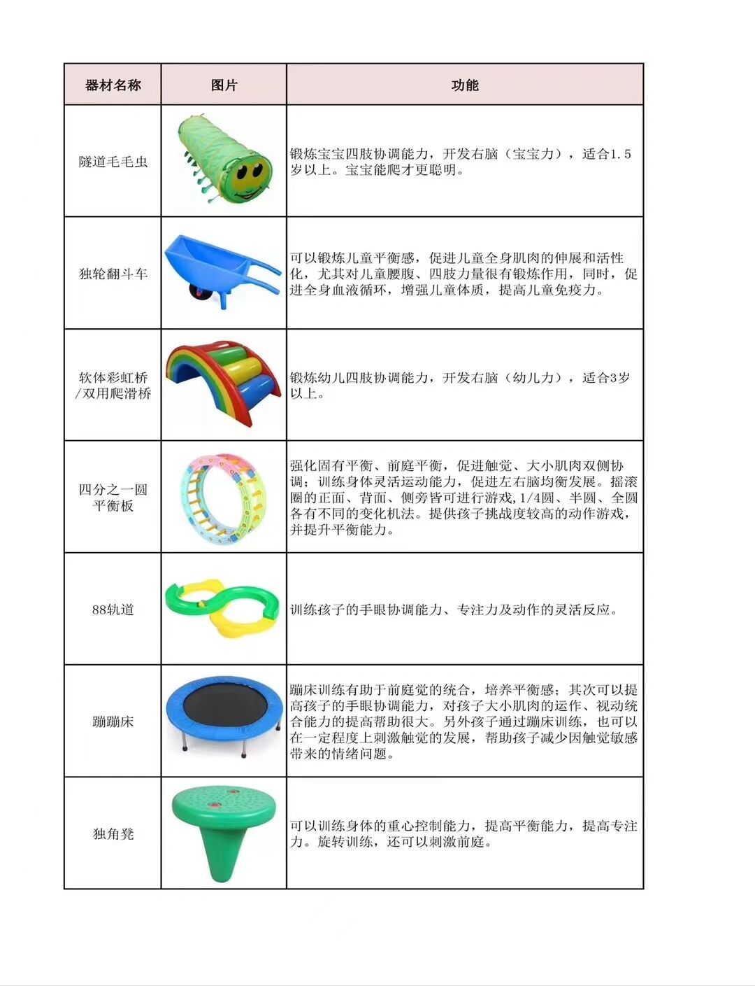 常见感统器材