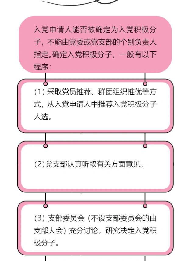 补充:关于入党时间线的事情