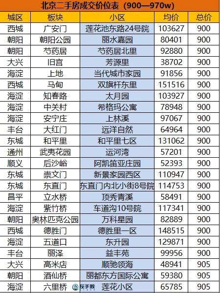 北京租房市场的最新动态