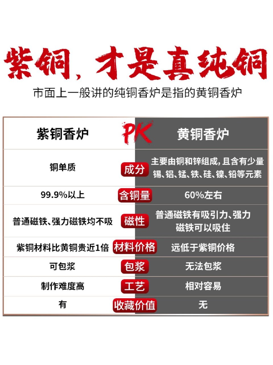 9%的人,不知道紫铜和黄铜的区别75 何为紫铜——紫铜又名红铜,就是