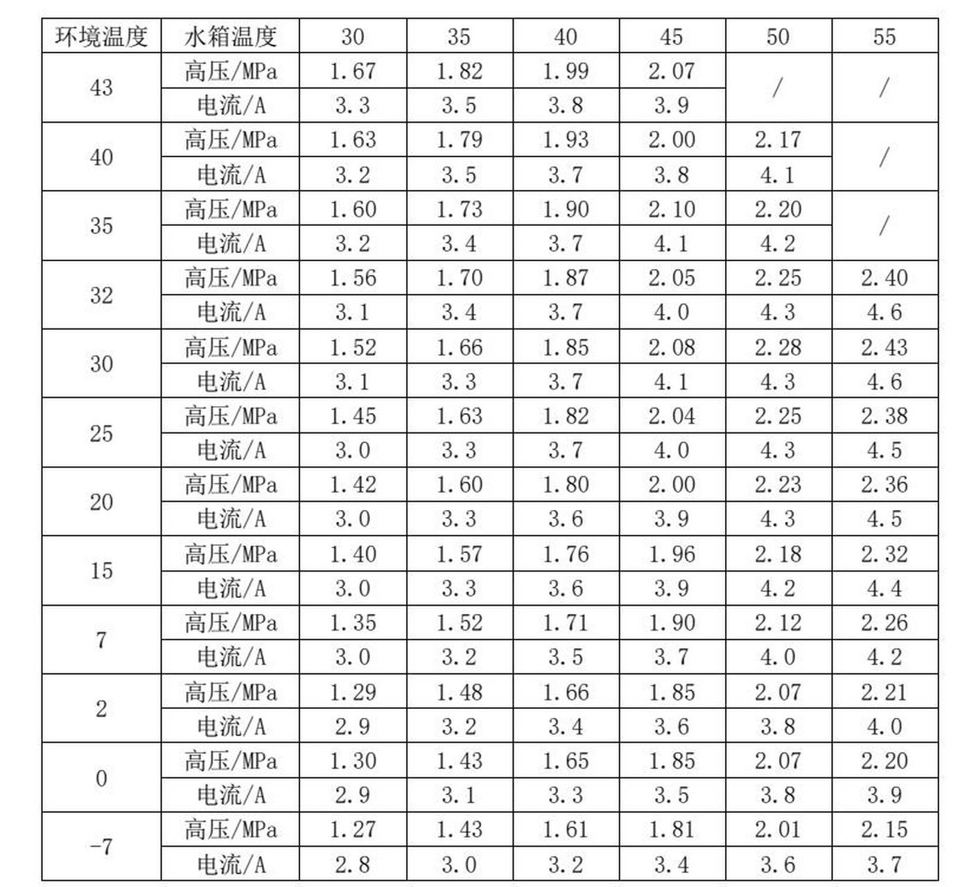 各种冷媒压力对照表图片