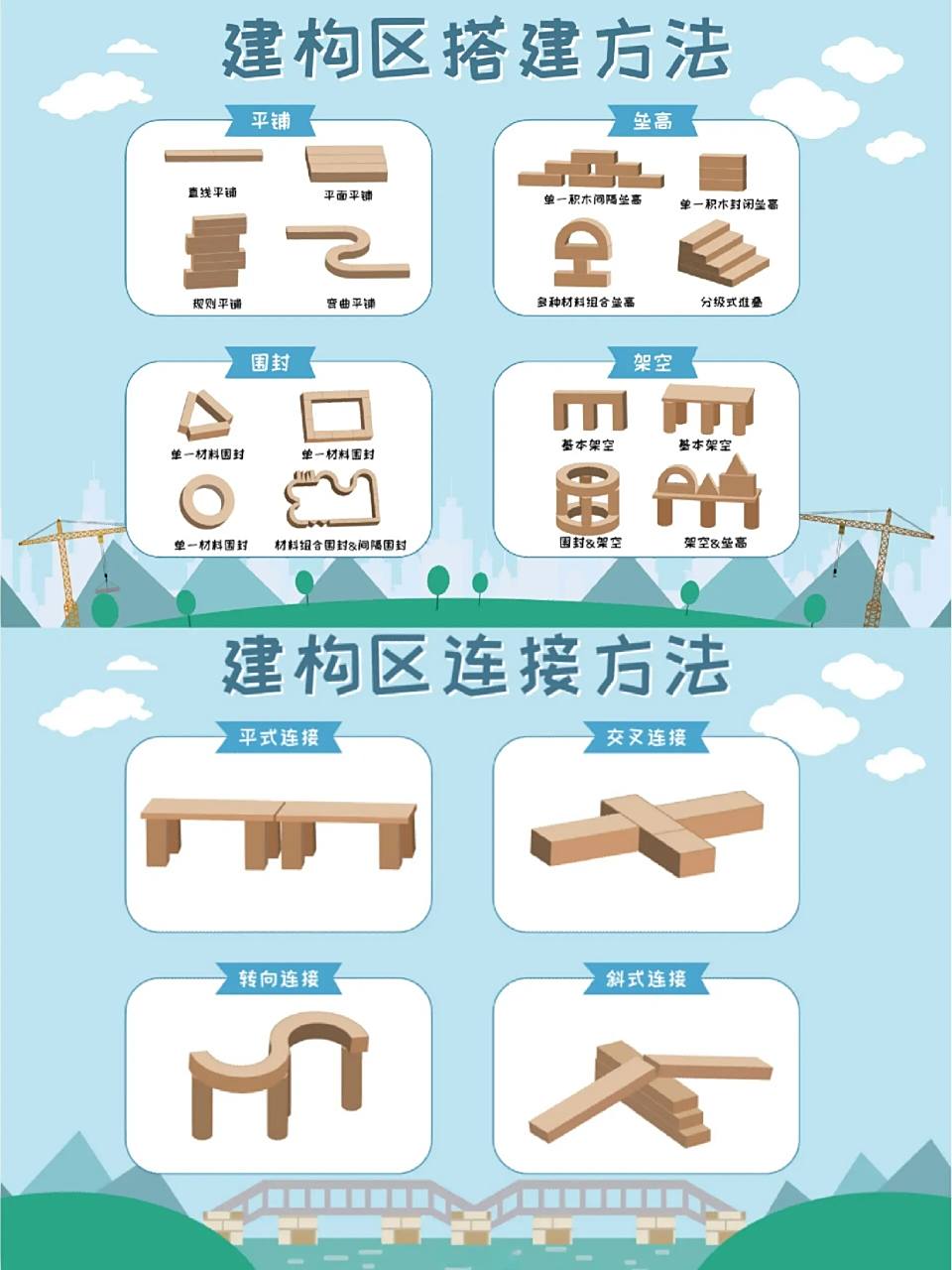 8215幼儿园建构区 | 积木搭建技巧 96幼儿园建构区搭建技巧