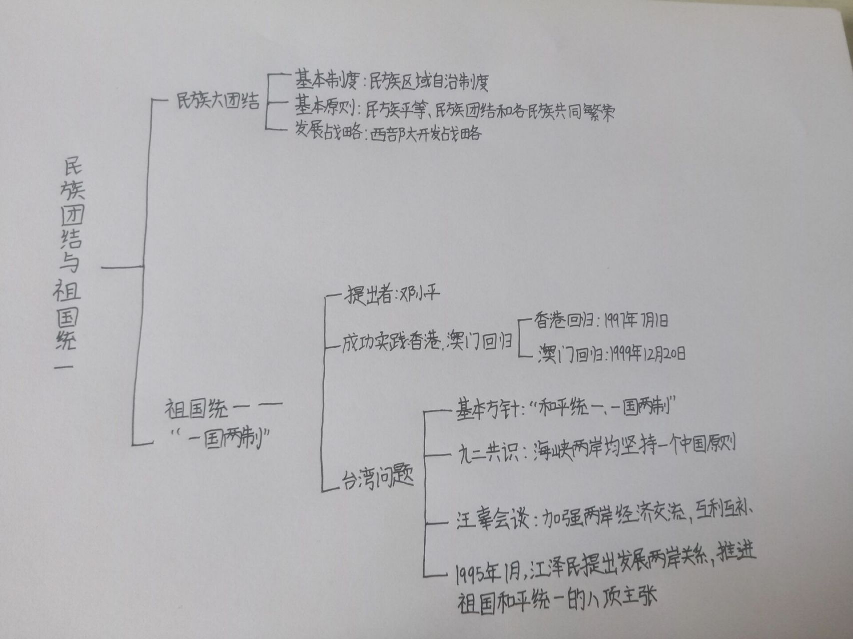 历史八年级下册第四单元思维导图      人教版哦,第五单元待会就更
