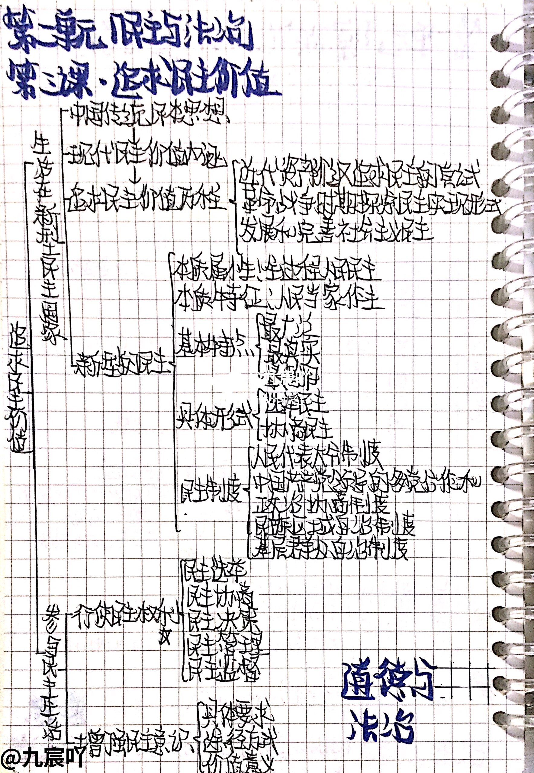 九上人教政治第三课「追求民主价值」思维导图 九年级上册道德与法治