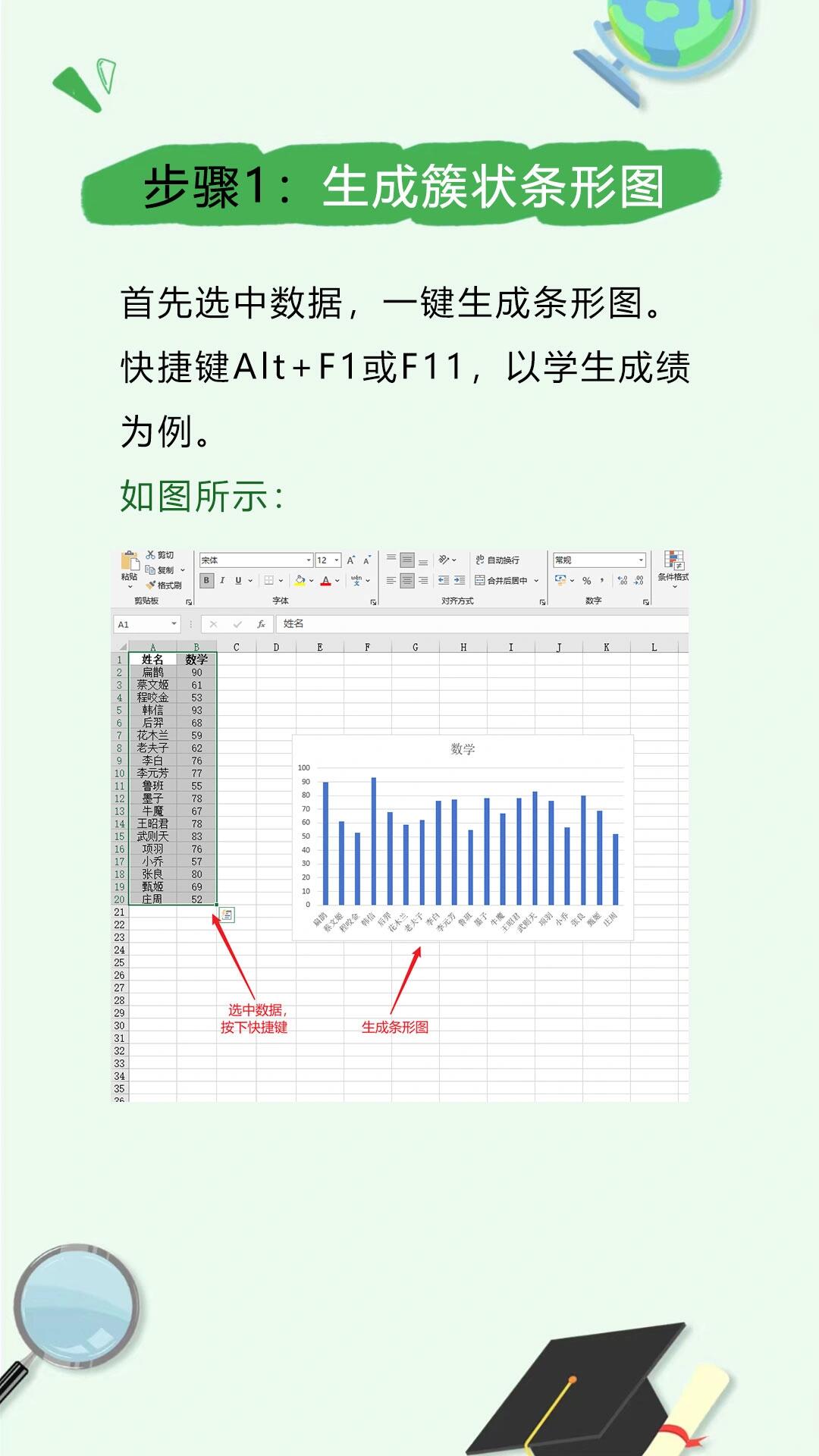 excel簇状图图片