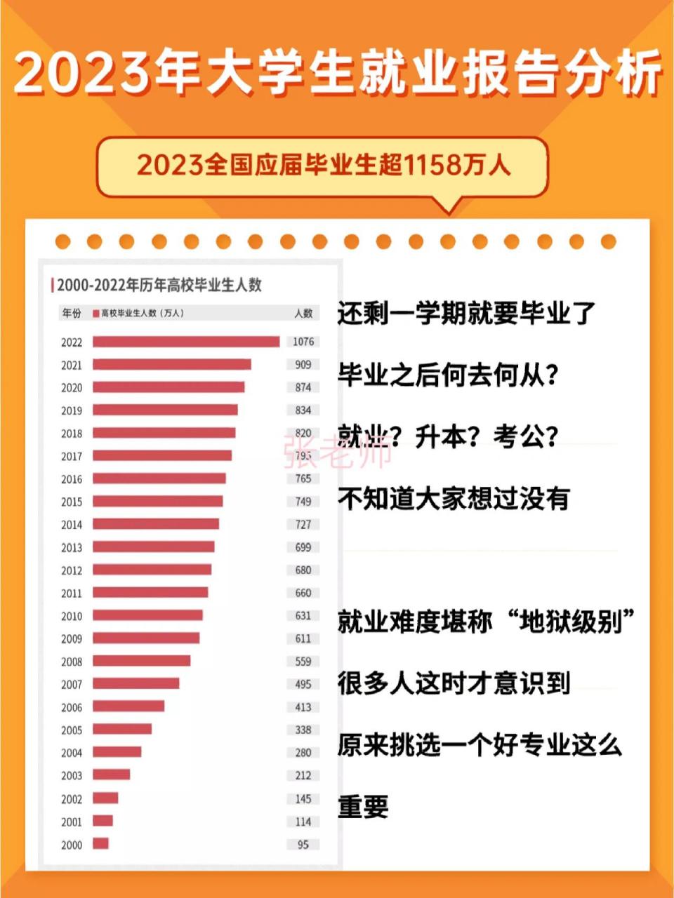 2023年大学生就业分析,做好职业规划 从2021-2023届高校毕业生就业