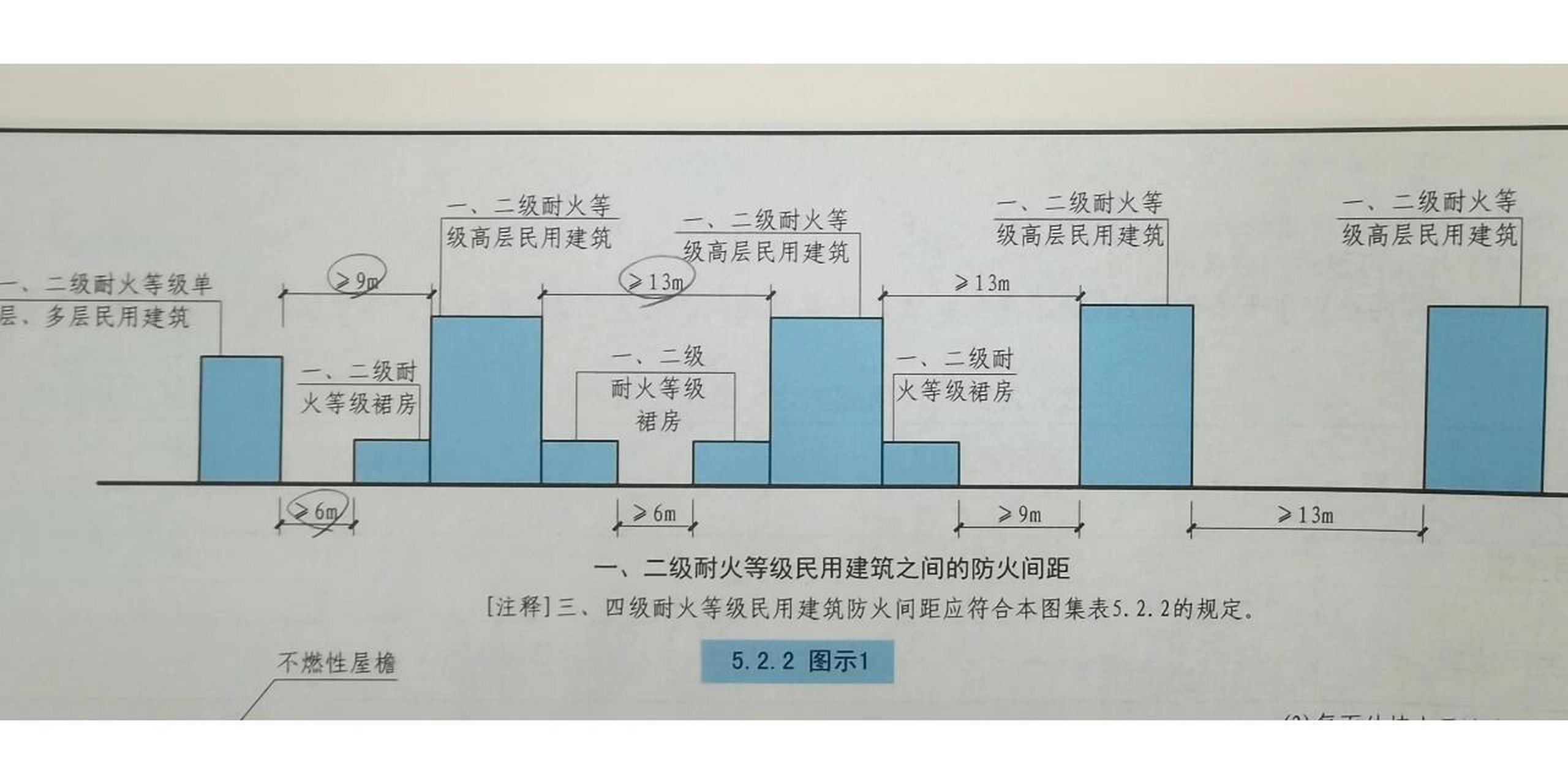 疏散楼梯距离,多高层间距 常用两个楼梯之间疏散距离40m袋形走道距离