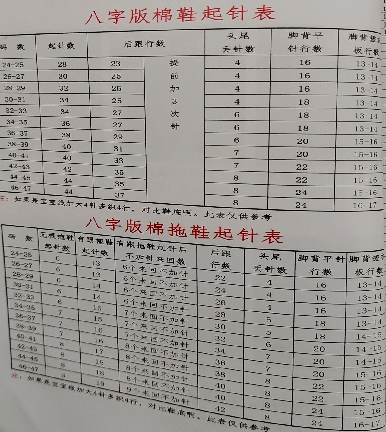 棉鞋起针数表格图片