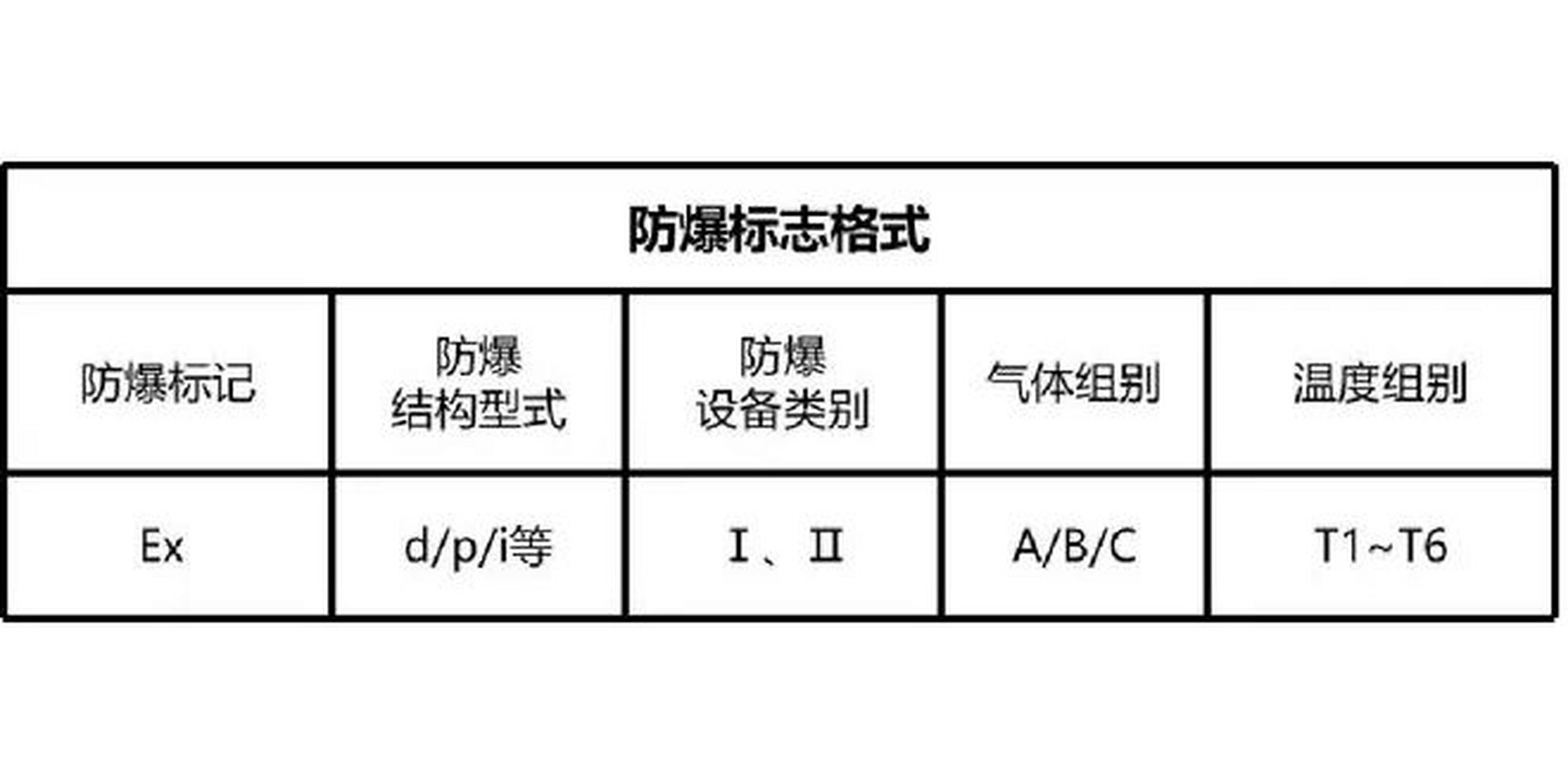 煤矿防爆设备安全标志图片