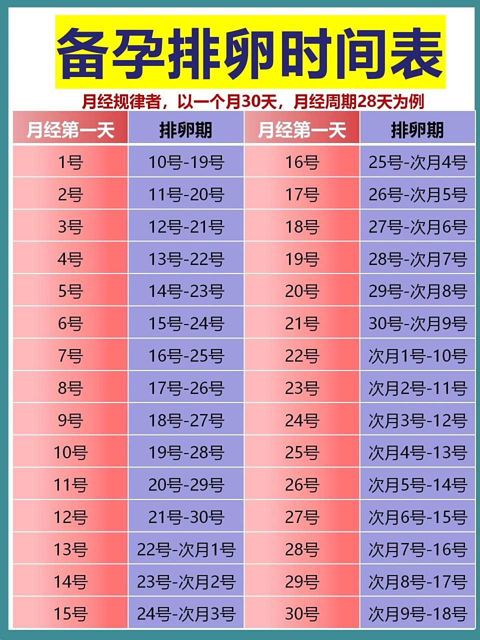 99高效备孕97拿来直接用的排卵时间表 月经规律的排卵期是在下次